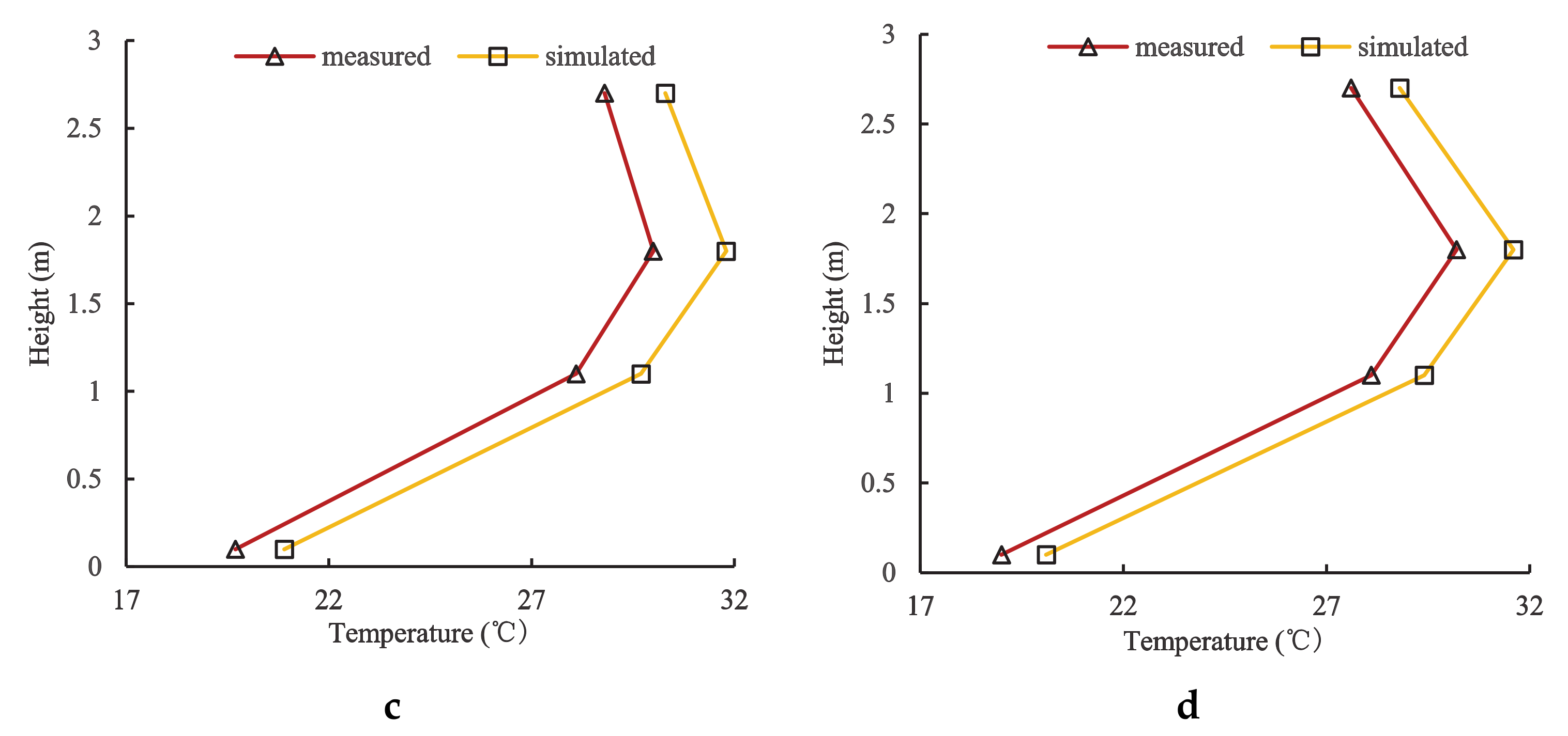 Sustainability 13 00935 g007b