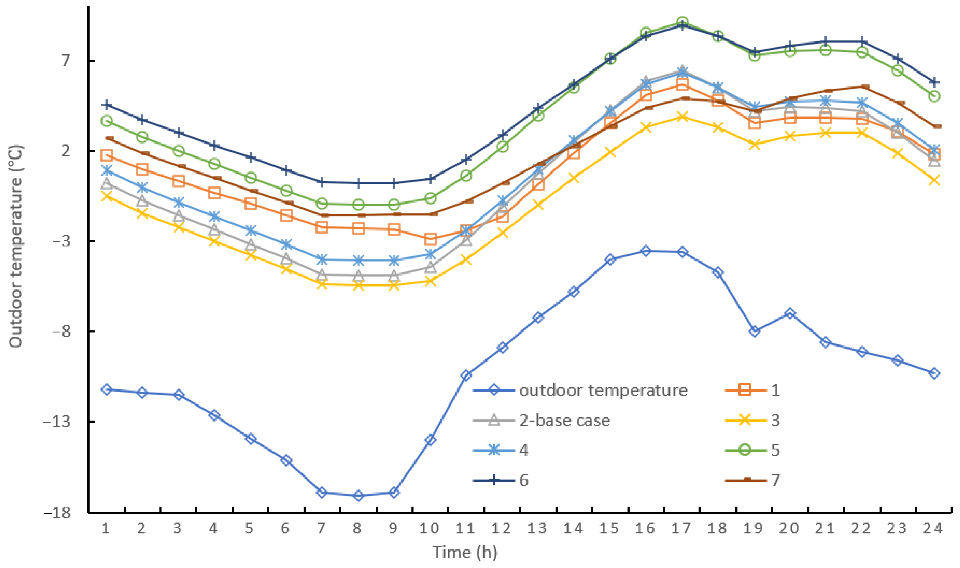 Sustainability 13 00935 g008