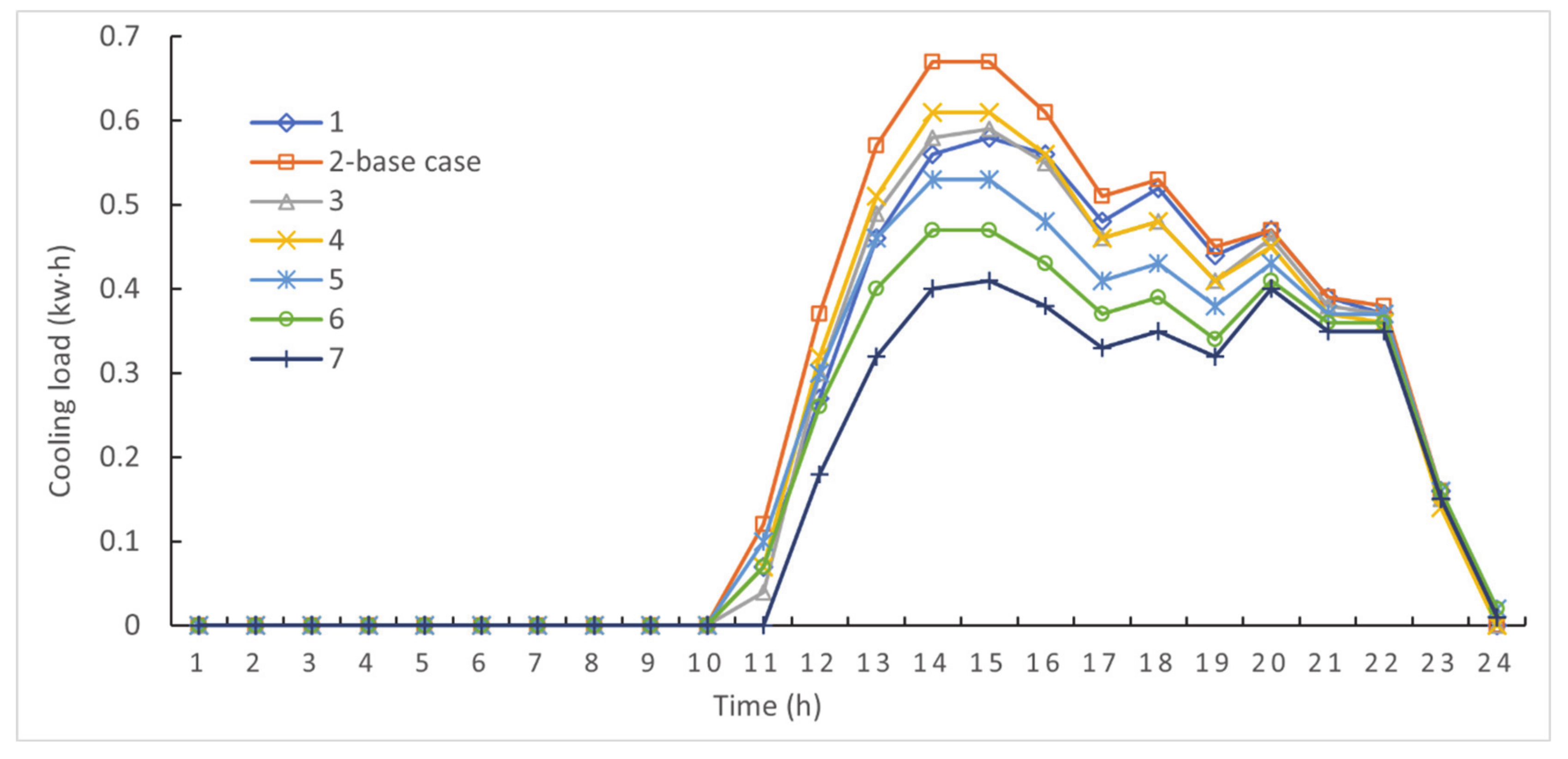 Sustainability 13 00935 g011