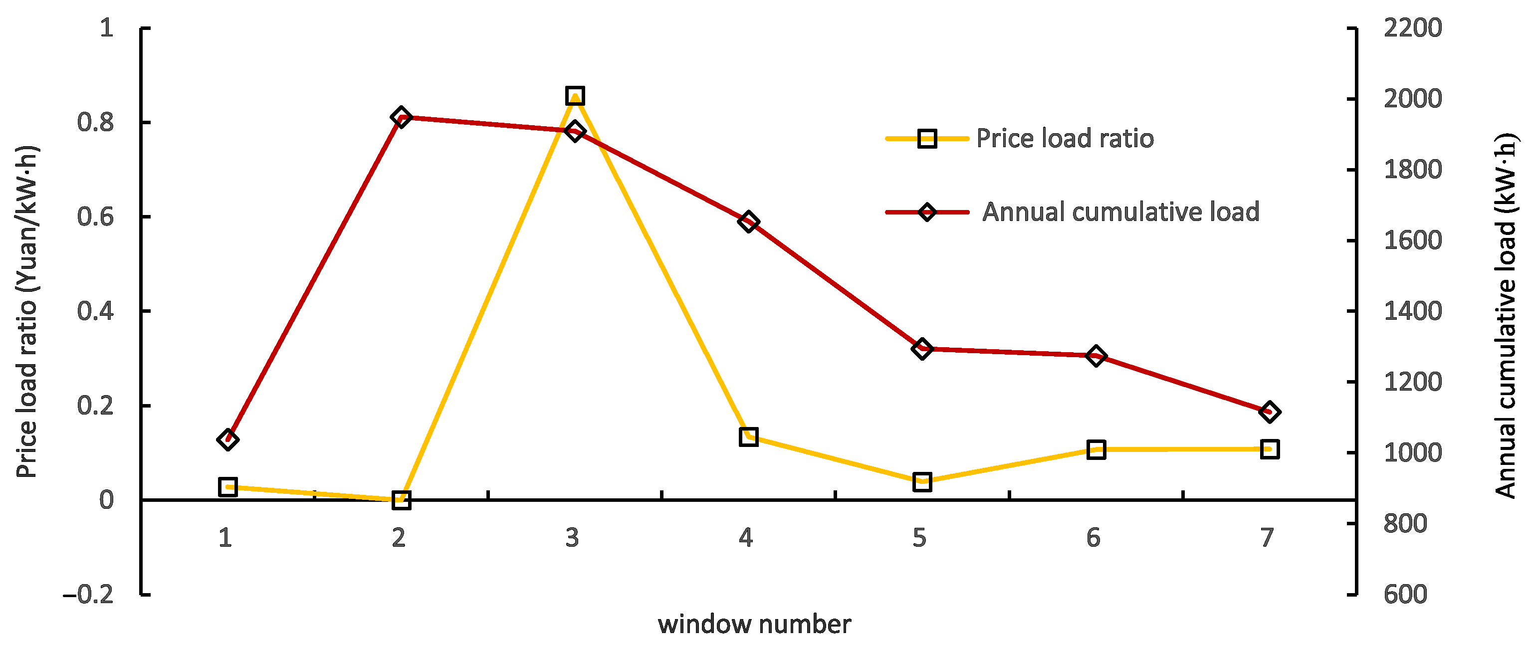 Sustainability 13 00935 g012