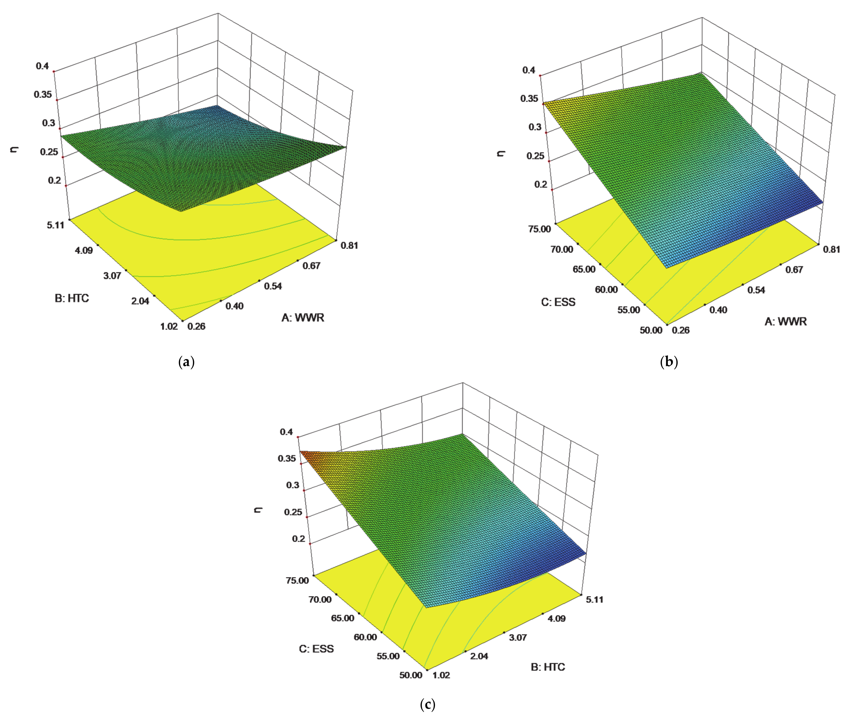 Sustainability 13 00935 g017