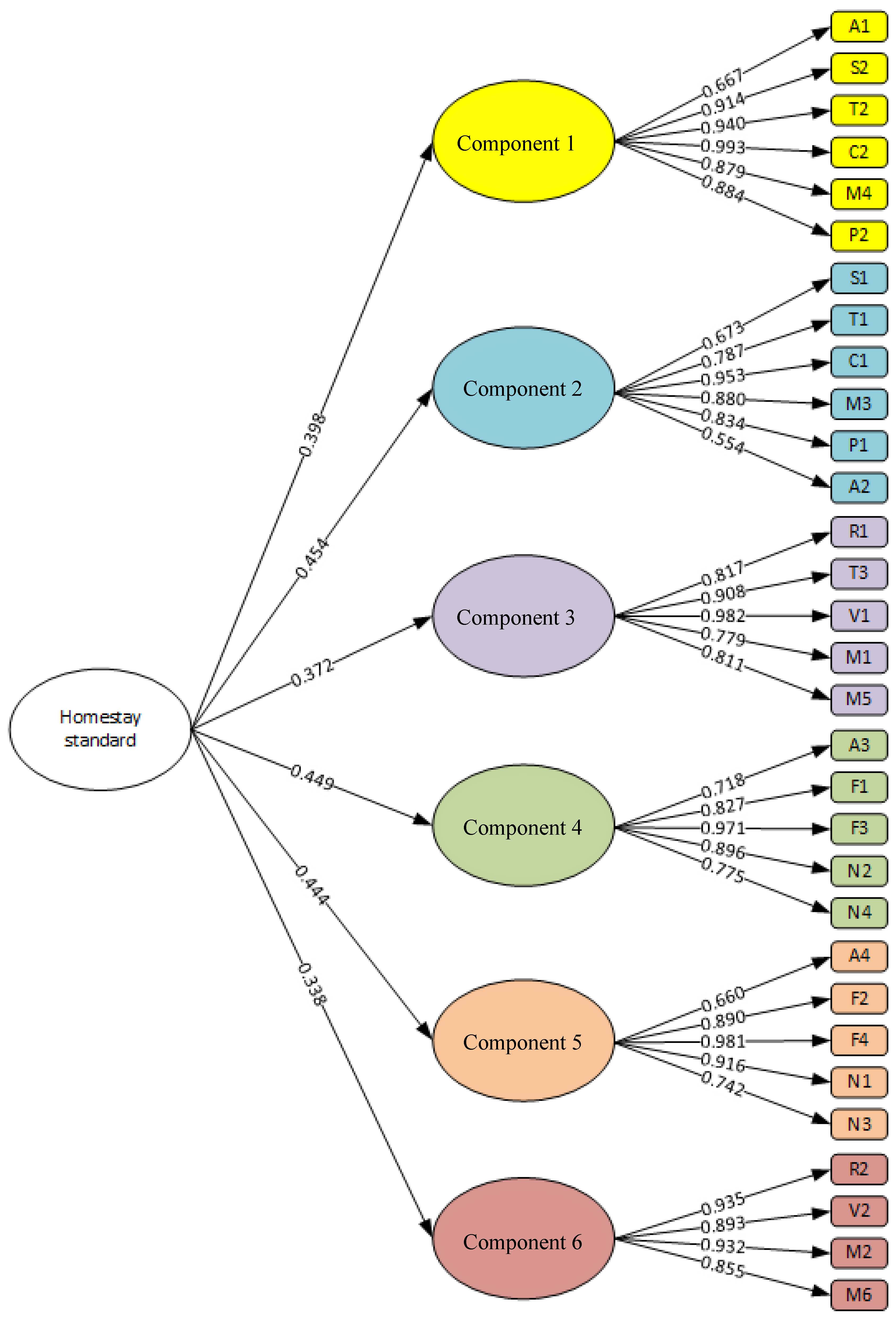 Sustainability 13 00936 g001