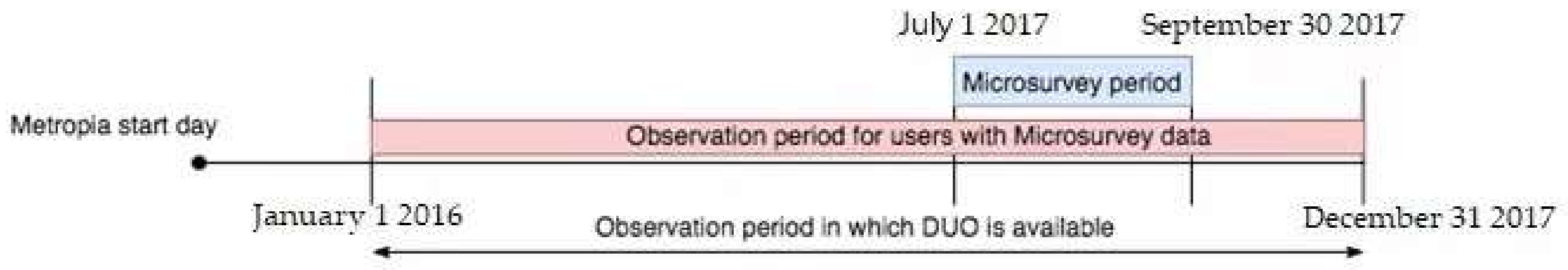 Sustainability 13 00937 g002