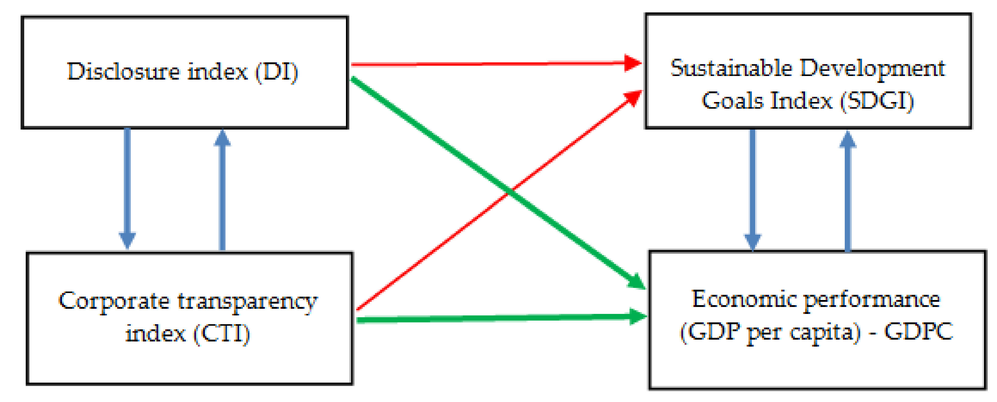 Sustainability 13 00940 g001