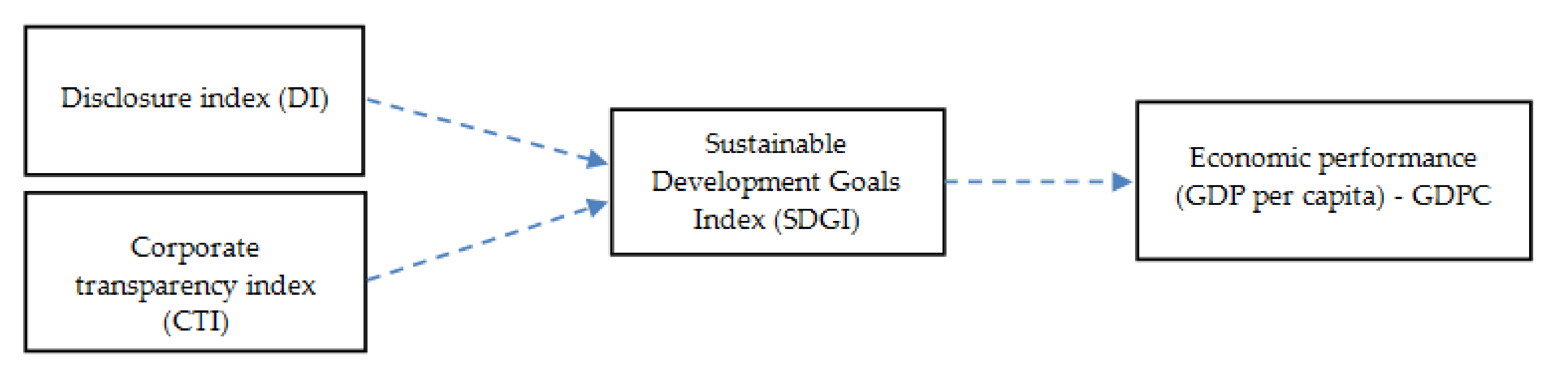 Sustainability 13 00940 g002