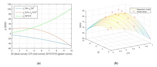 Sustainability 13 00940 g003