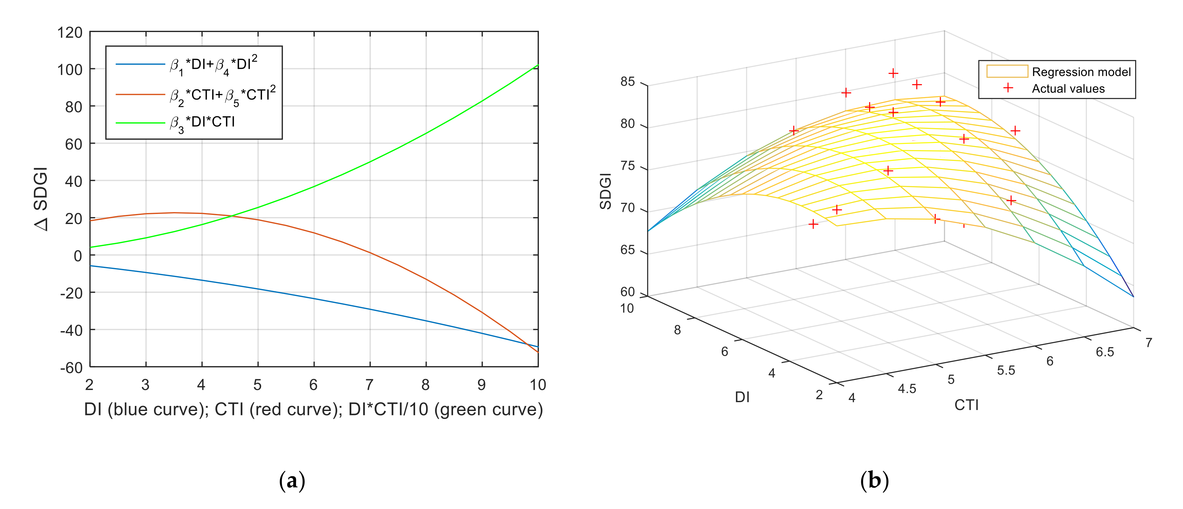 Sustainability 13 00940 g003