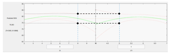 Sustainability 13 00940 g004