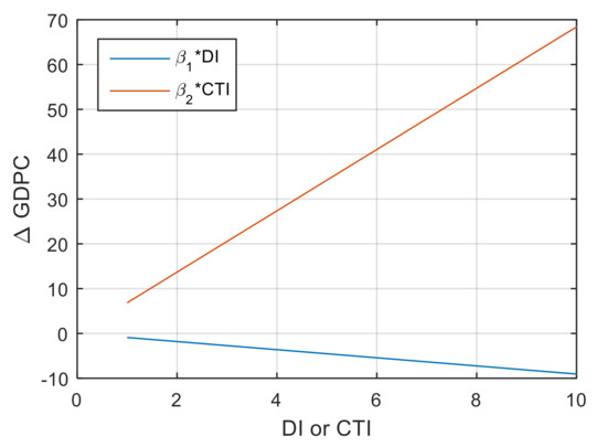 Sustainability 13 00940 g005