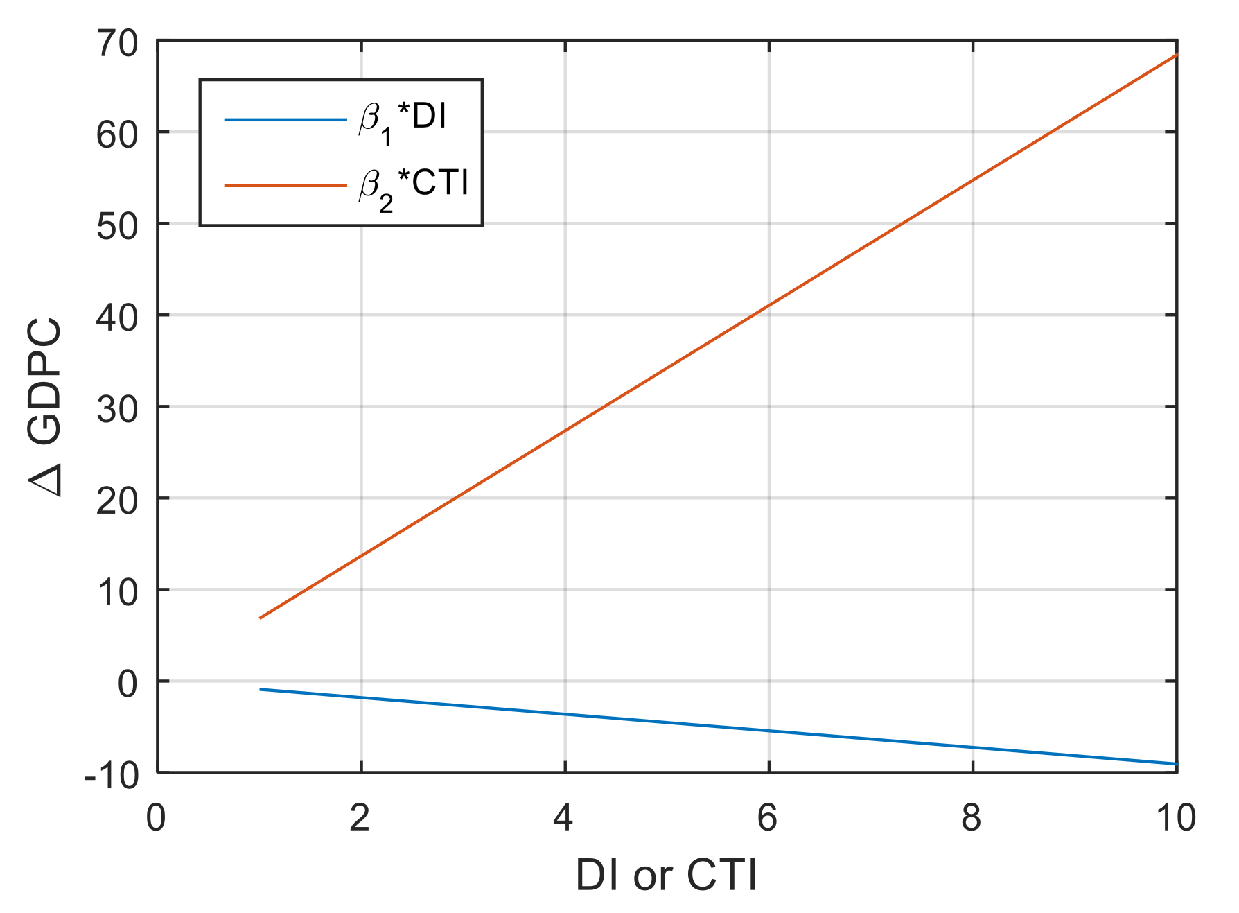 Sustainability 13 00940 g005