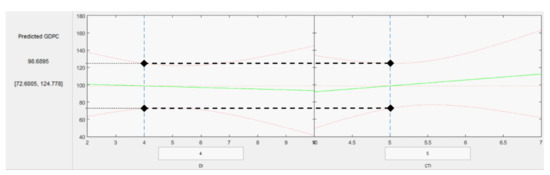 Sustainability 13 00940 g006
