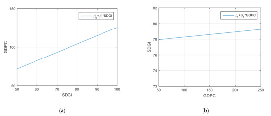 Sustainability 13 00940 g007