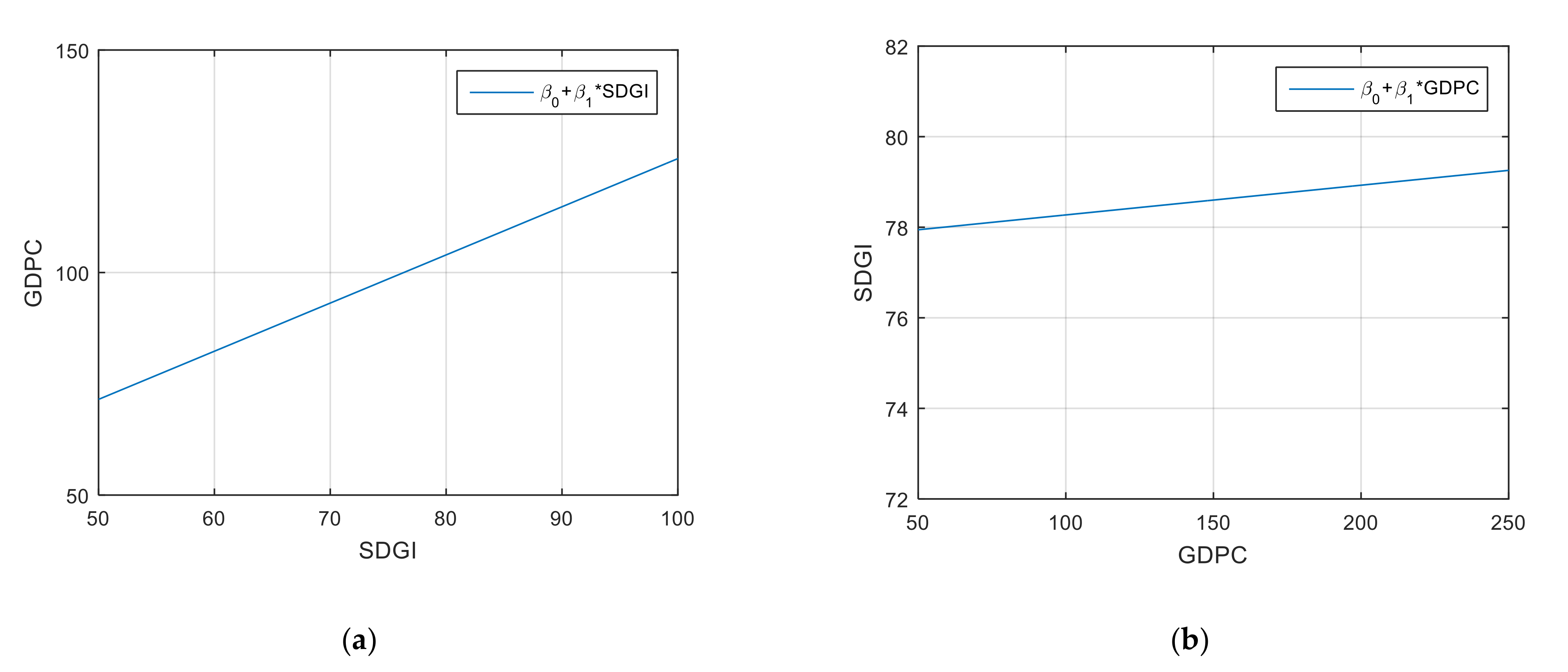 Sustainability 13 00940 g007