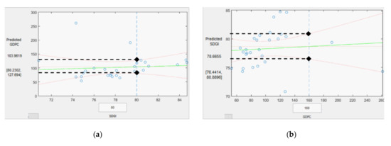 Sustainability 13 00940 g008