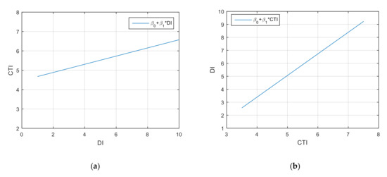 Sustainability 13 00940 g009