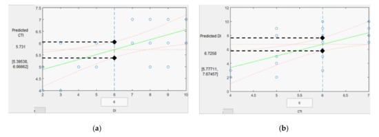Sustainability 13 00940 g010