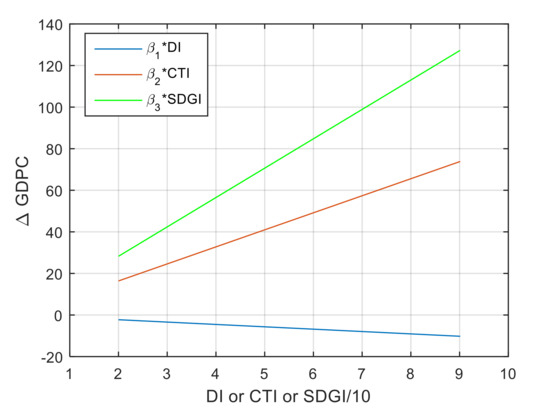 Sustainability 13 00940 g011