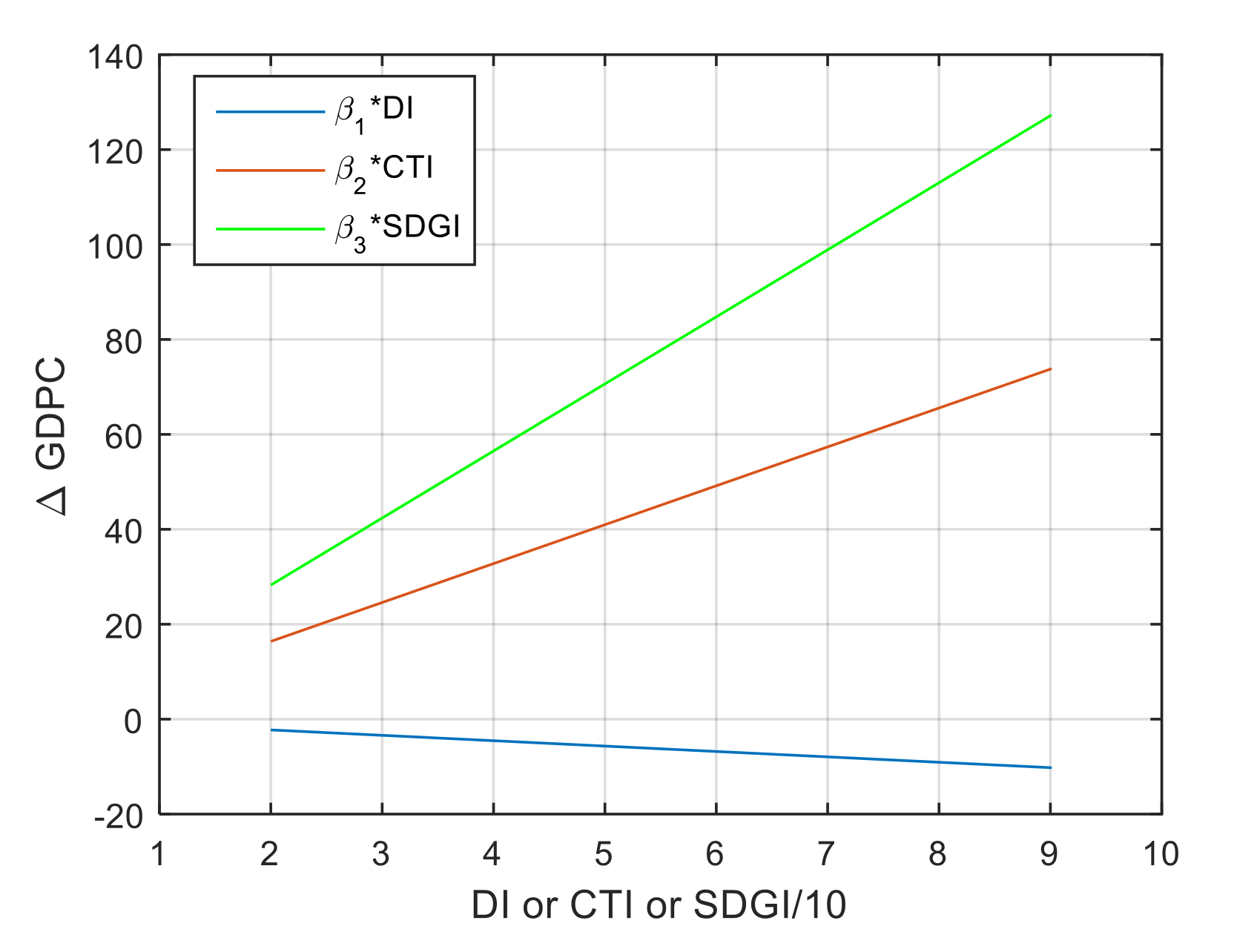 Sustainability 13 00940 g011