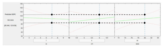 Sustainability 13 00940 g012