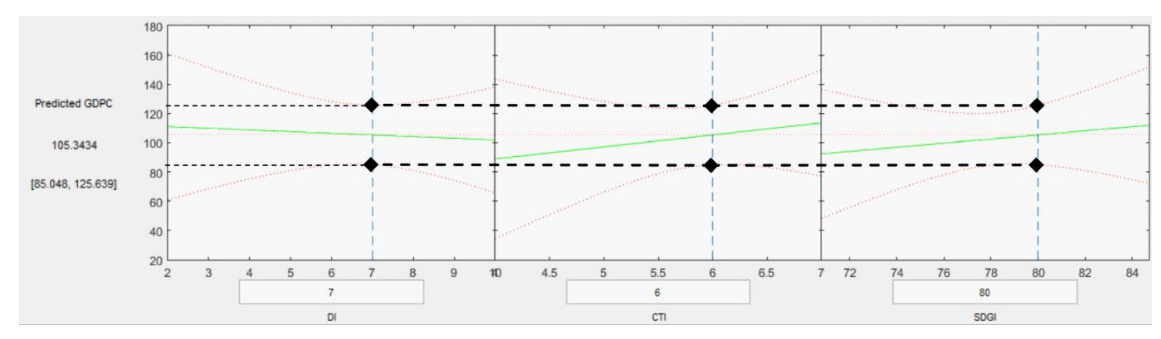Sustainability 13 00940 g012