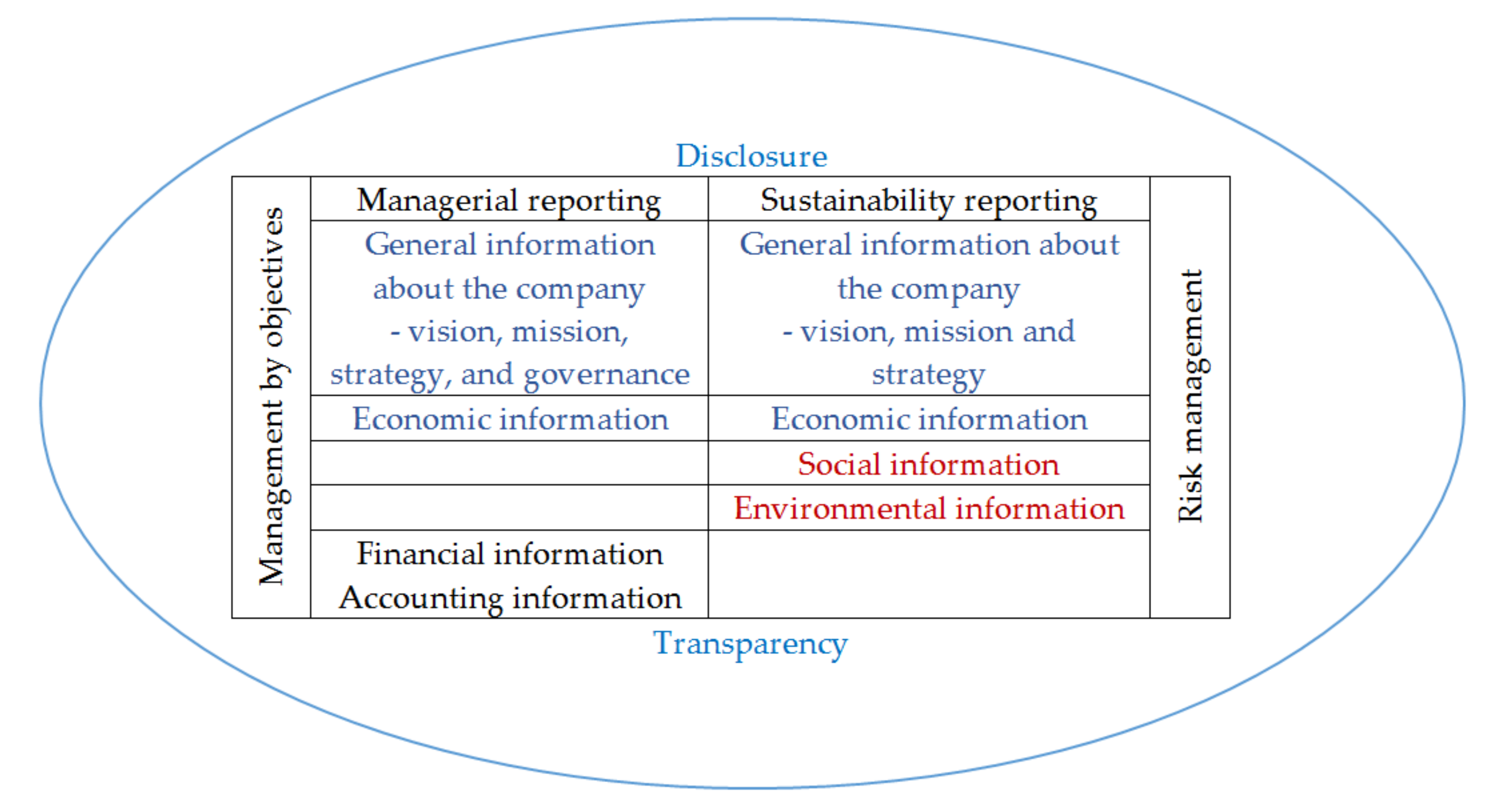 Sustainability 13 00940 g013