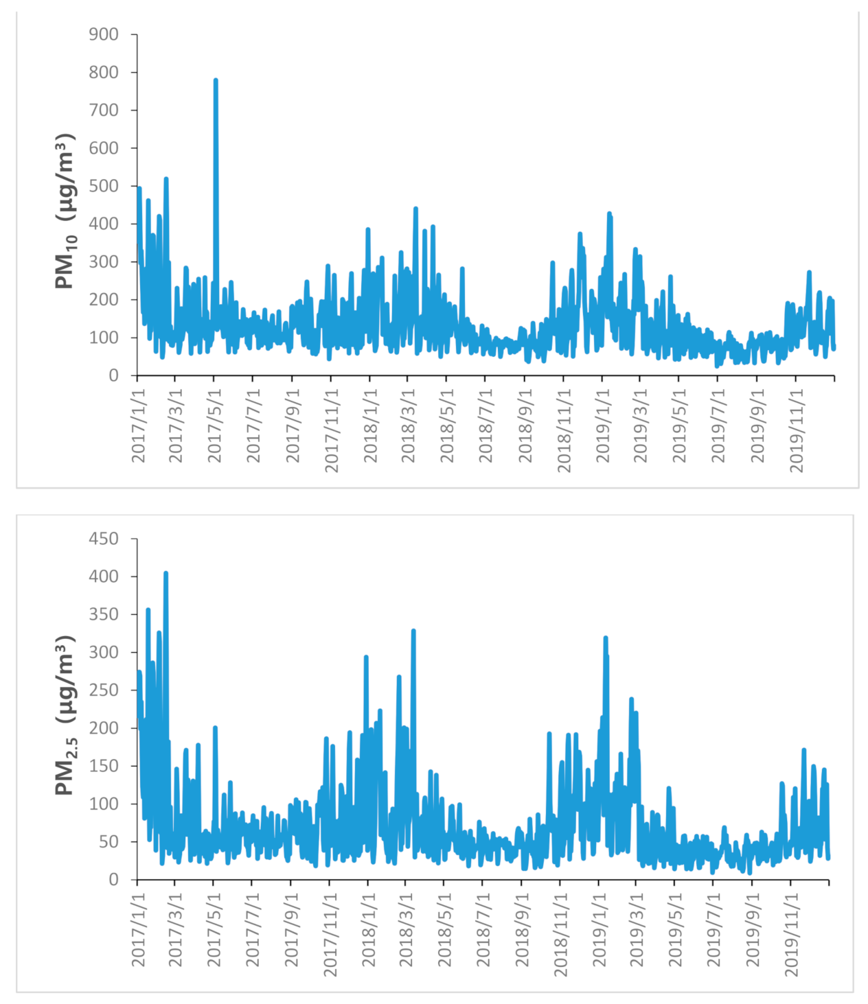 Sustainability 13 00941 g002c