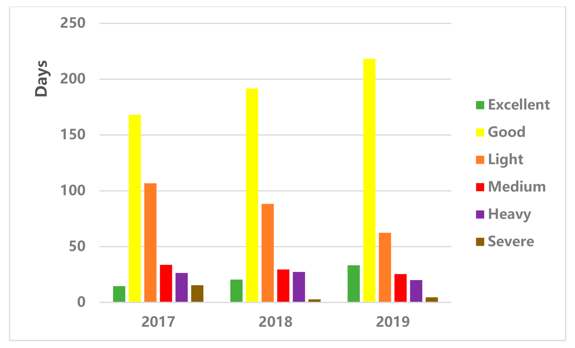 Sustainability 13 00941 g003