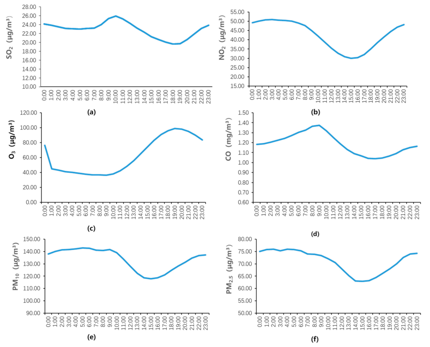 Sustainability 13 00941 g007