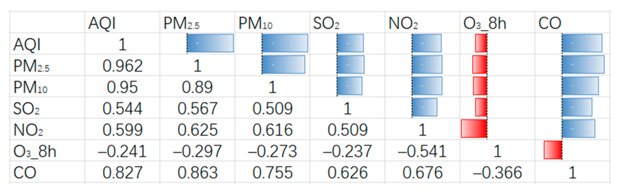 Sustainability 13 00941 g009