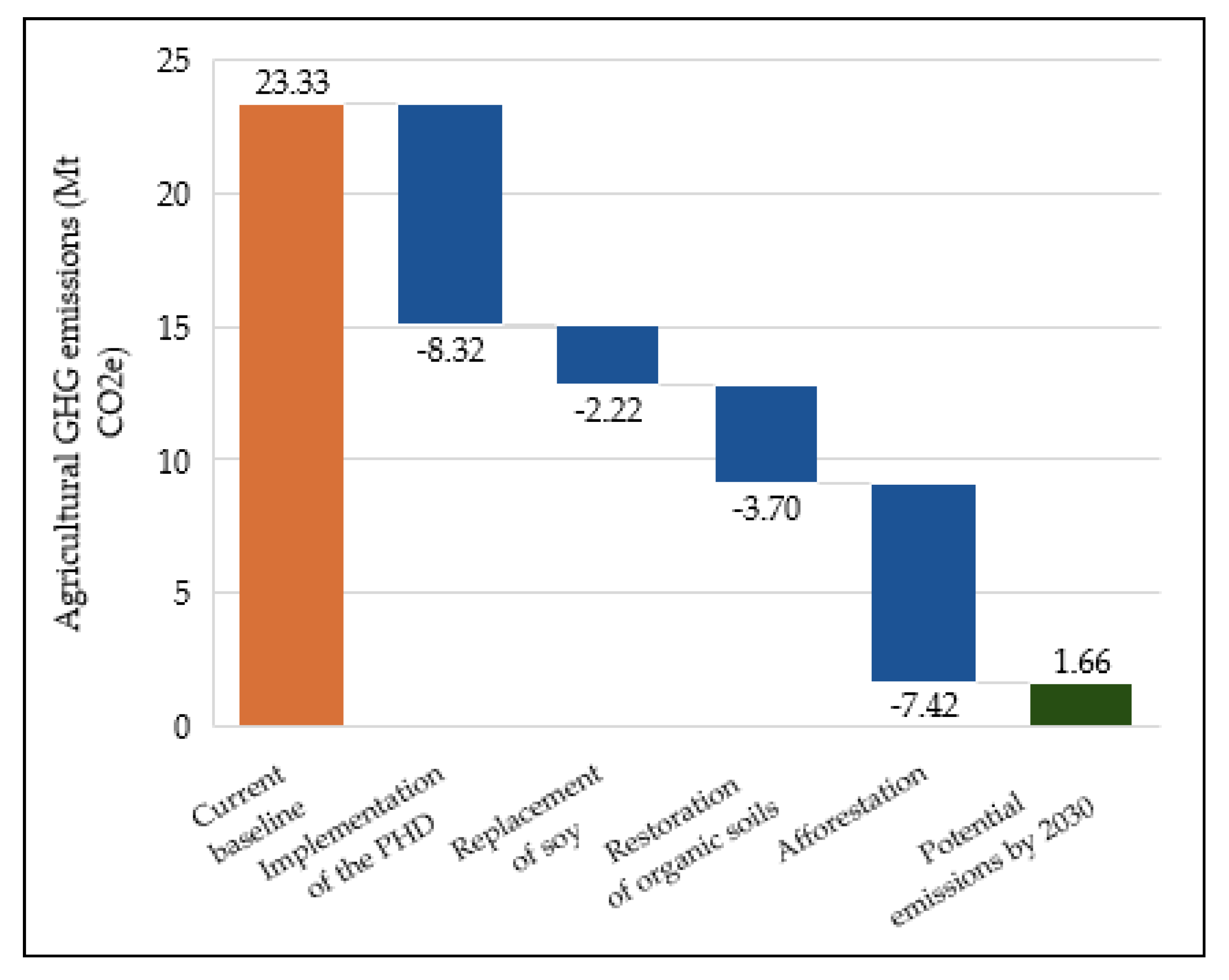 Sustainability 13 00944 i001