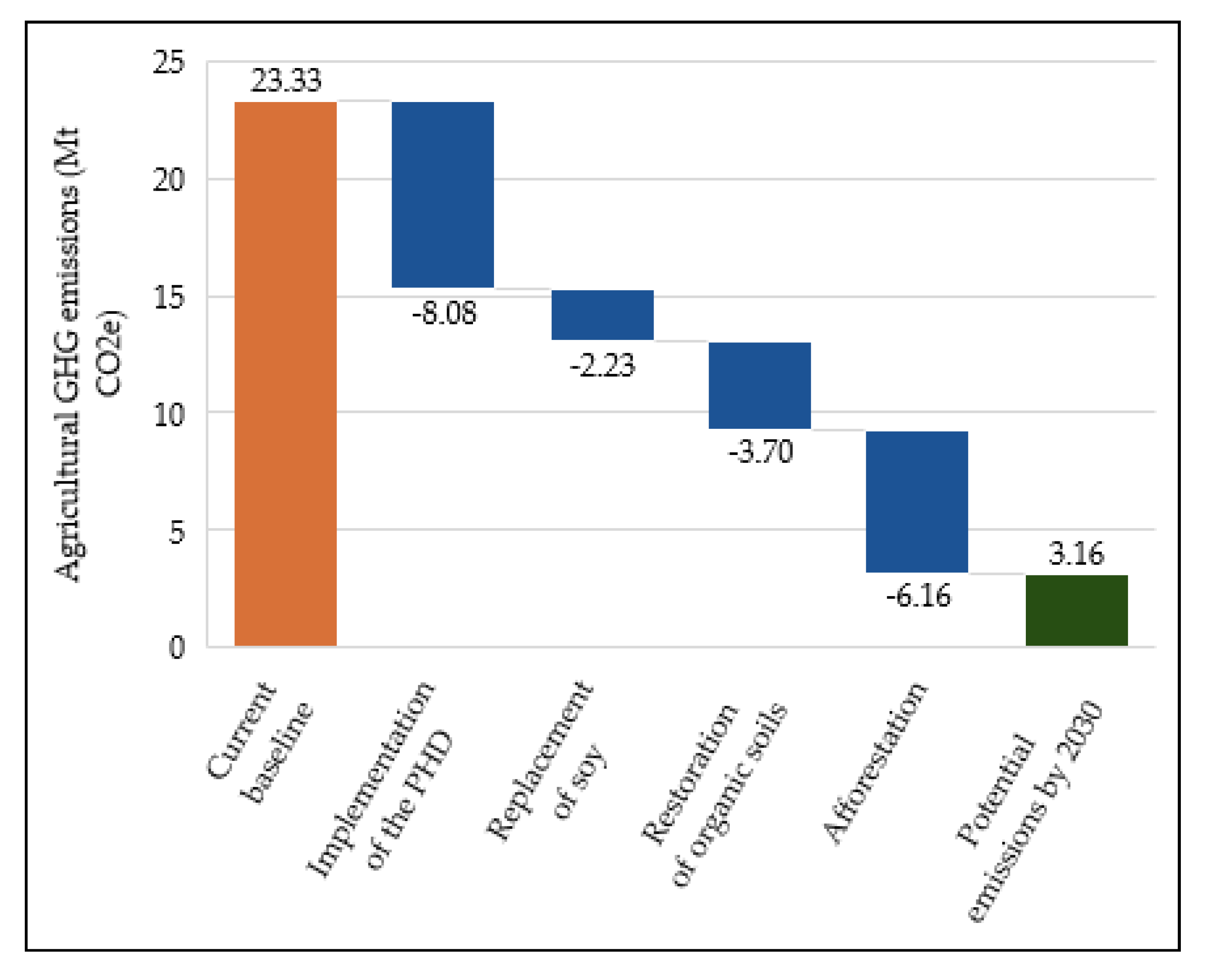 Sustainability 13 00944 i002