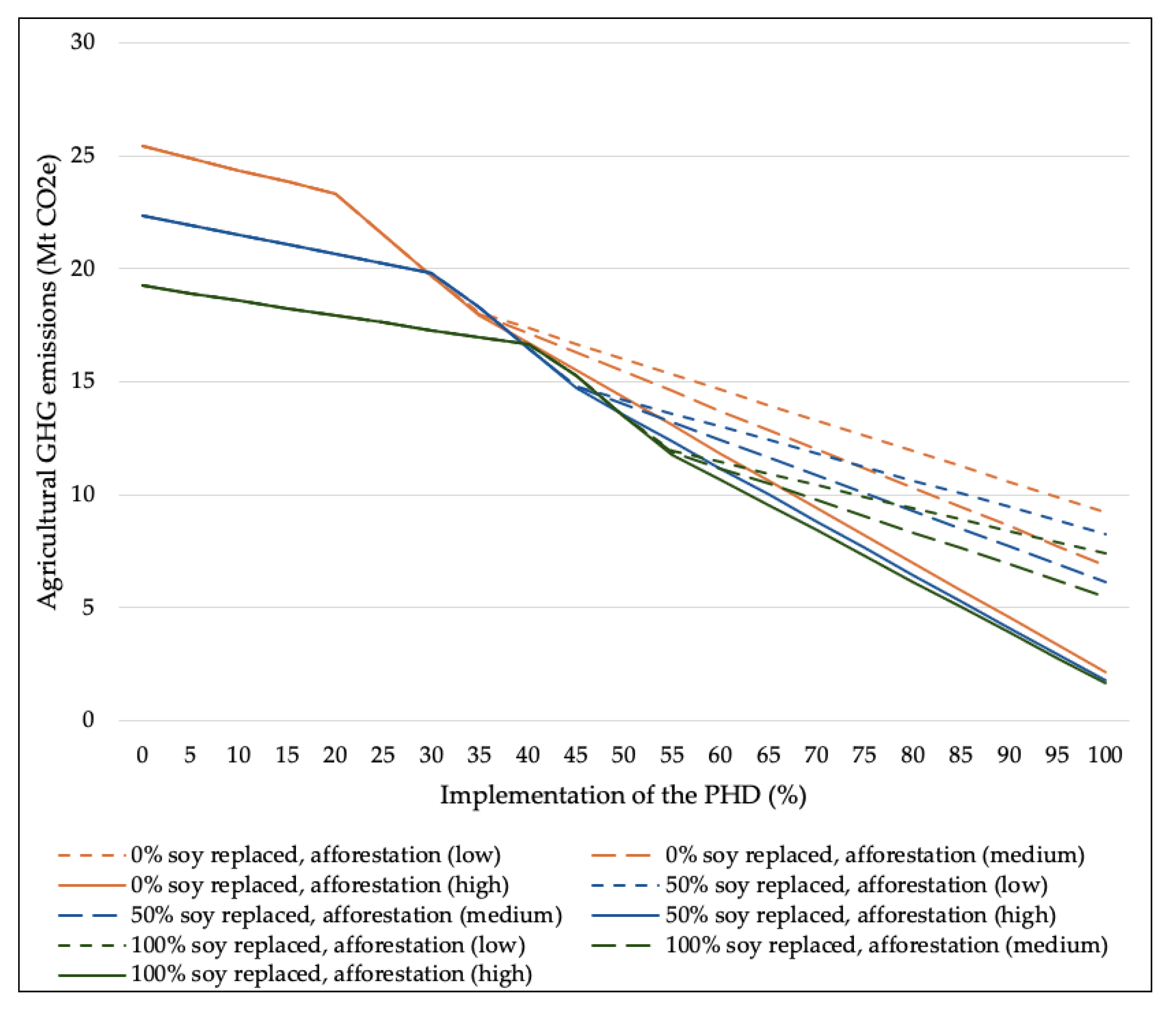 Sustainability 13 00944 i003