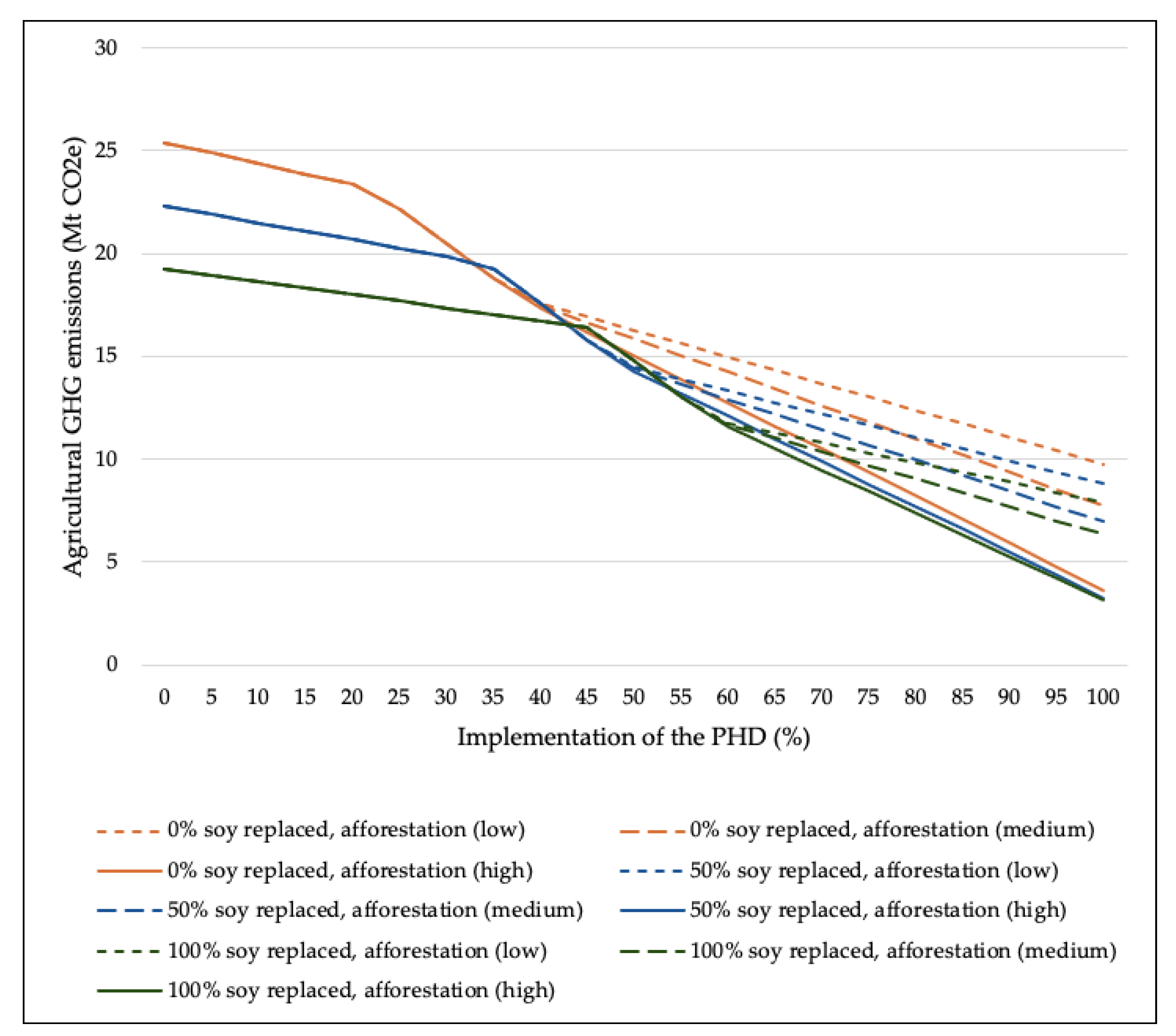 Sustainability 13 00944 i004