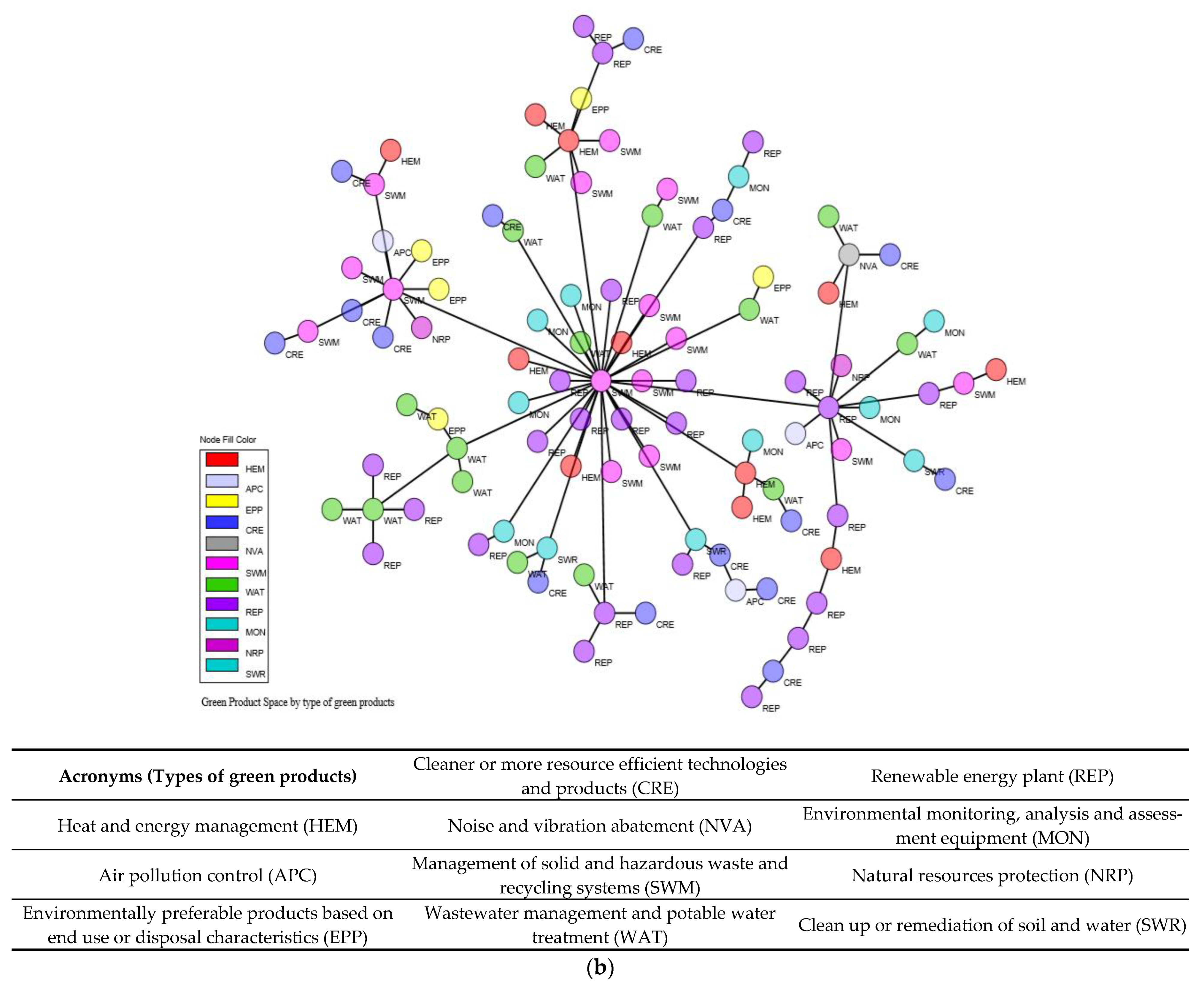 Sustainability 13 00945 g004b