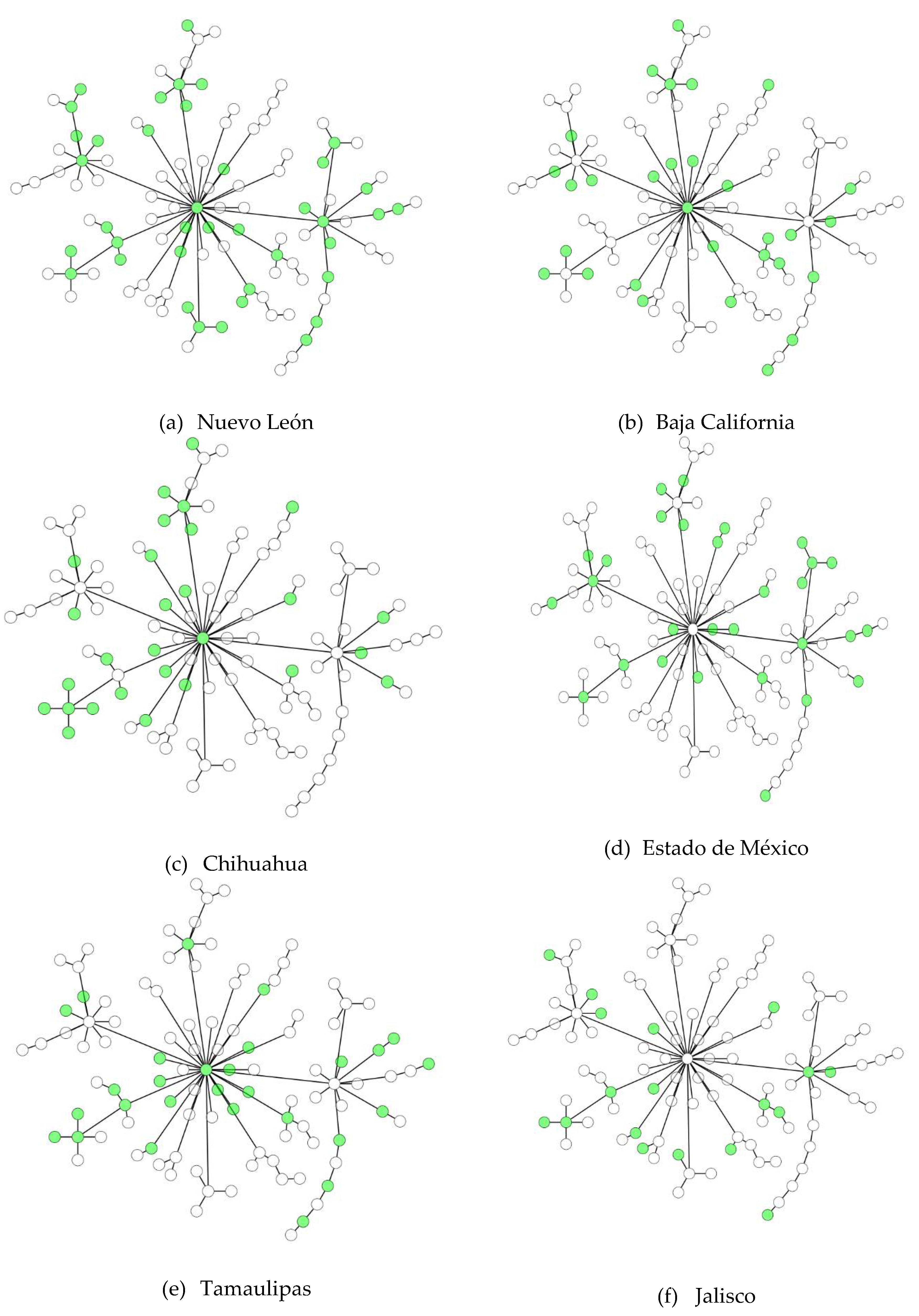 Sustainability 13 00945 g005
