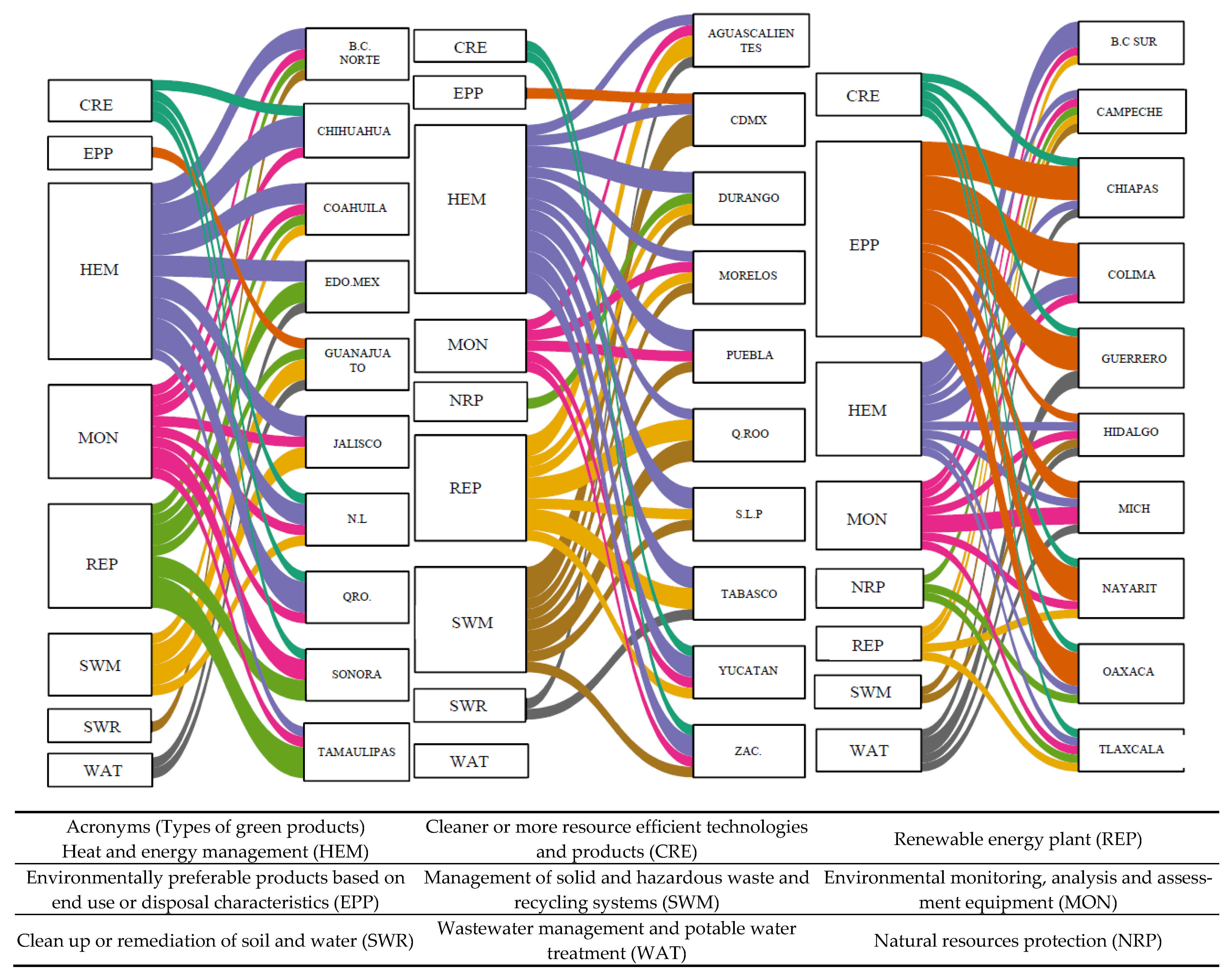 Sustainability 13 00945 g009