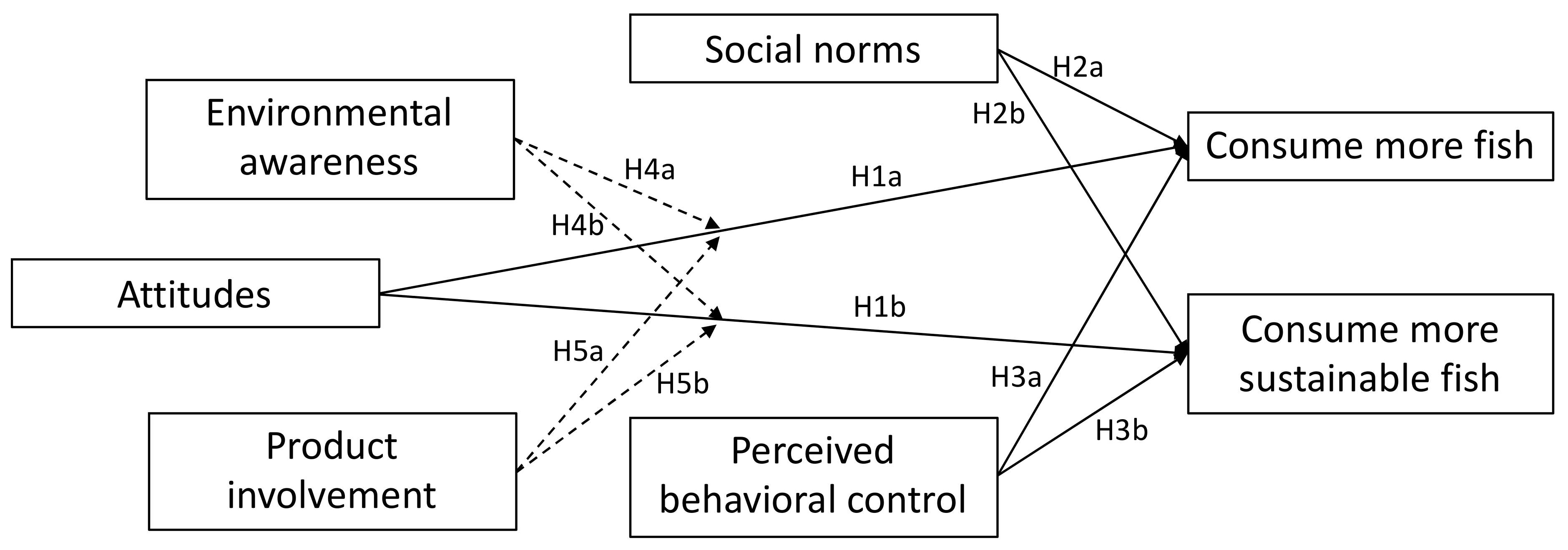 Sustainability 13 00946 g001
