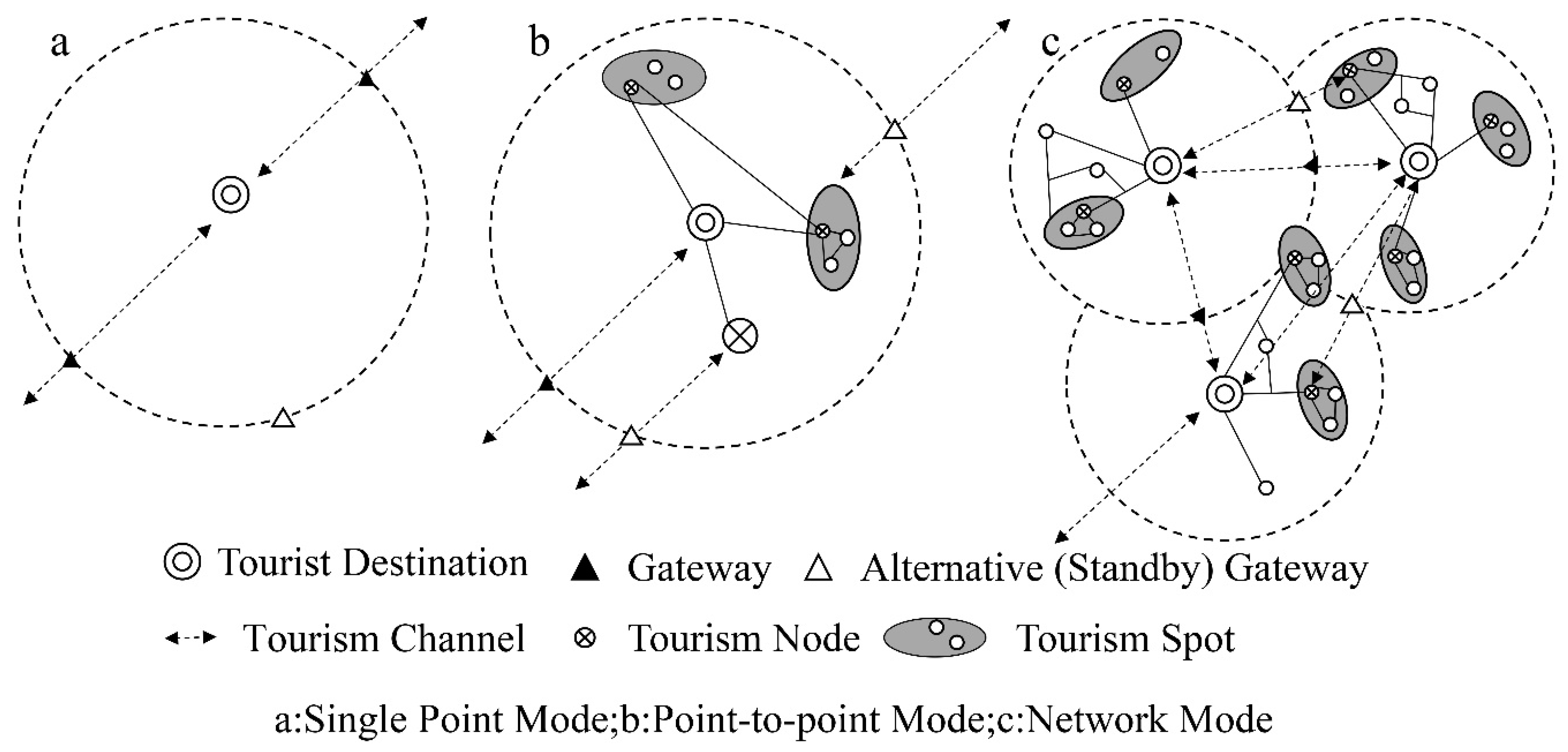 Sustainability 13 00947 g001
