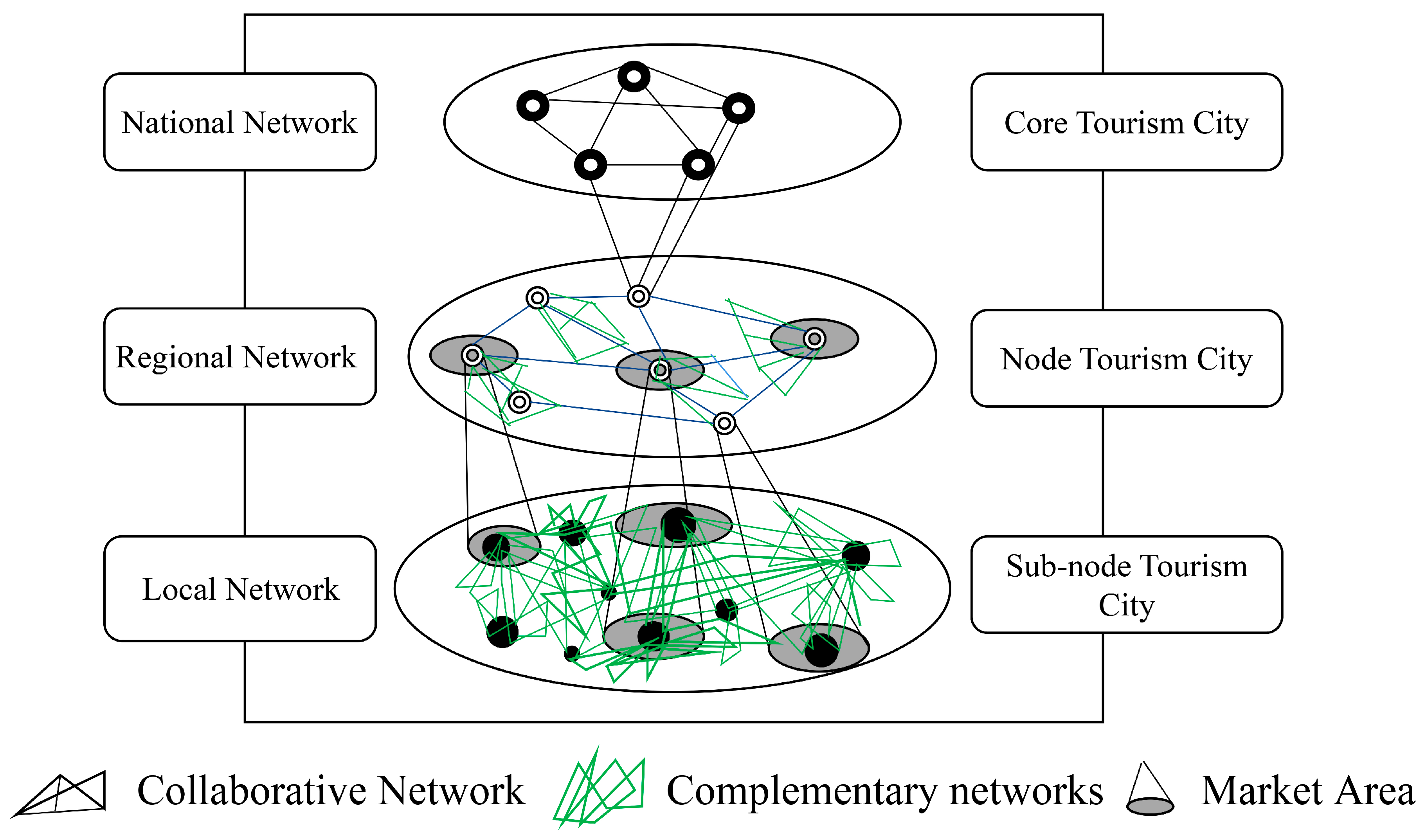 Sustainability 13 00947 g002