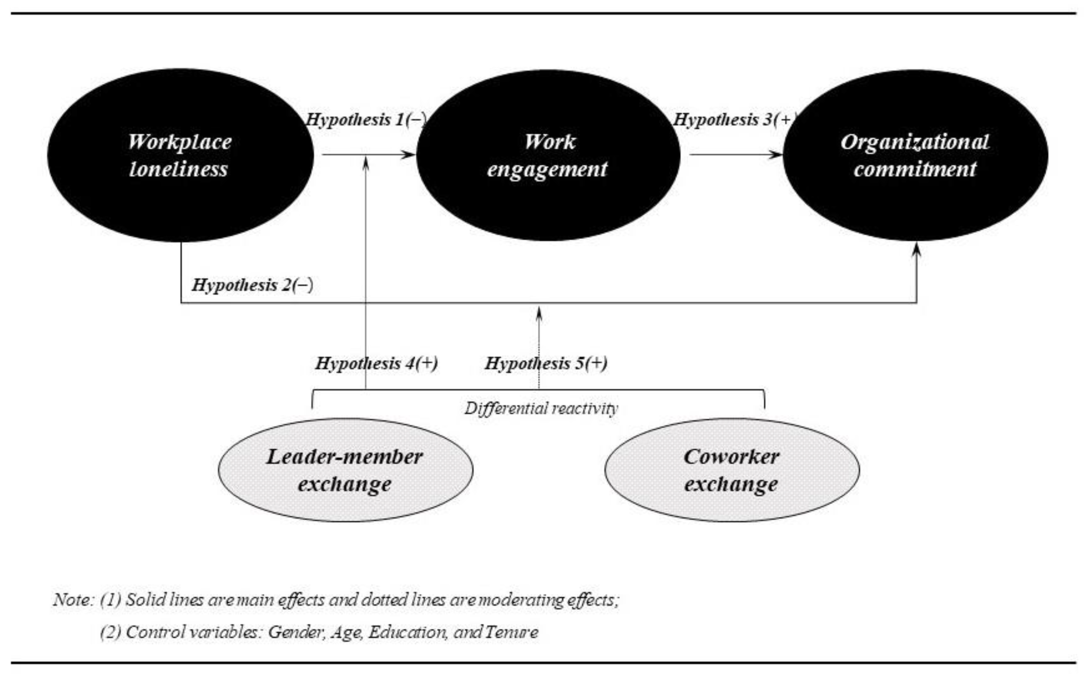 Sustainability 13 00948 g001 Sustainability 13 00948 g001
