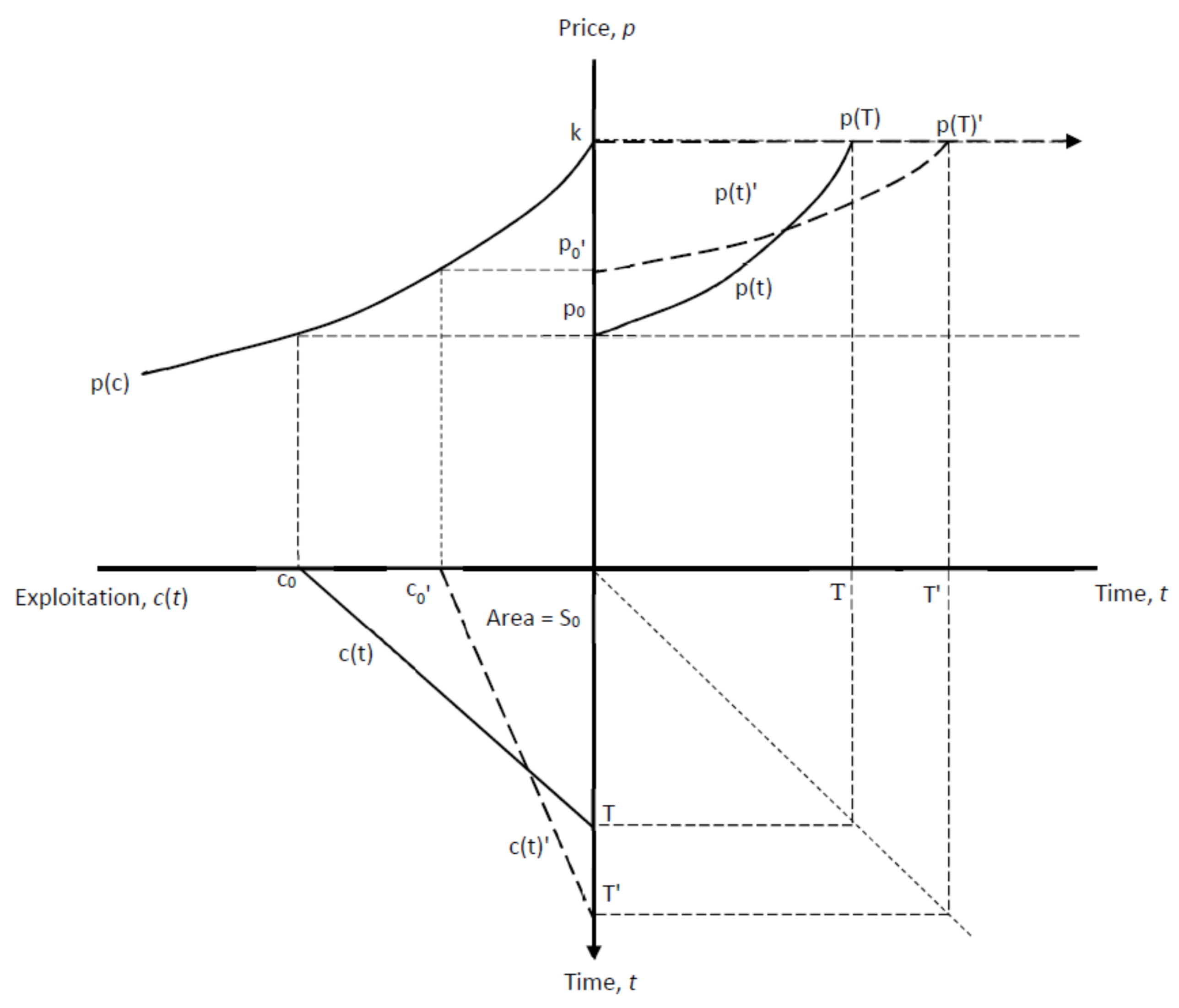 Sustainability 13 00949 g001 Sustainability 13 00949 g001