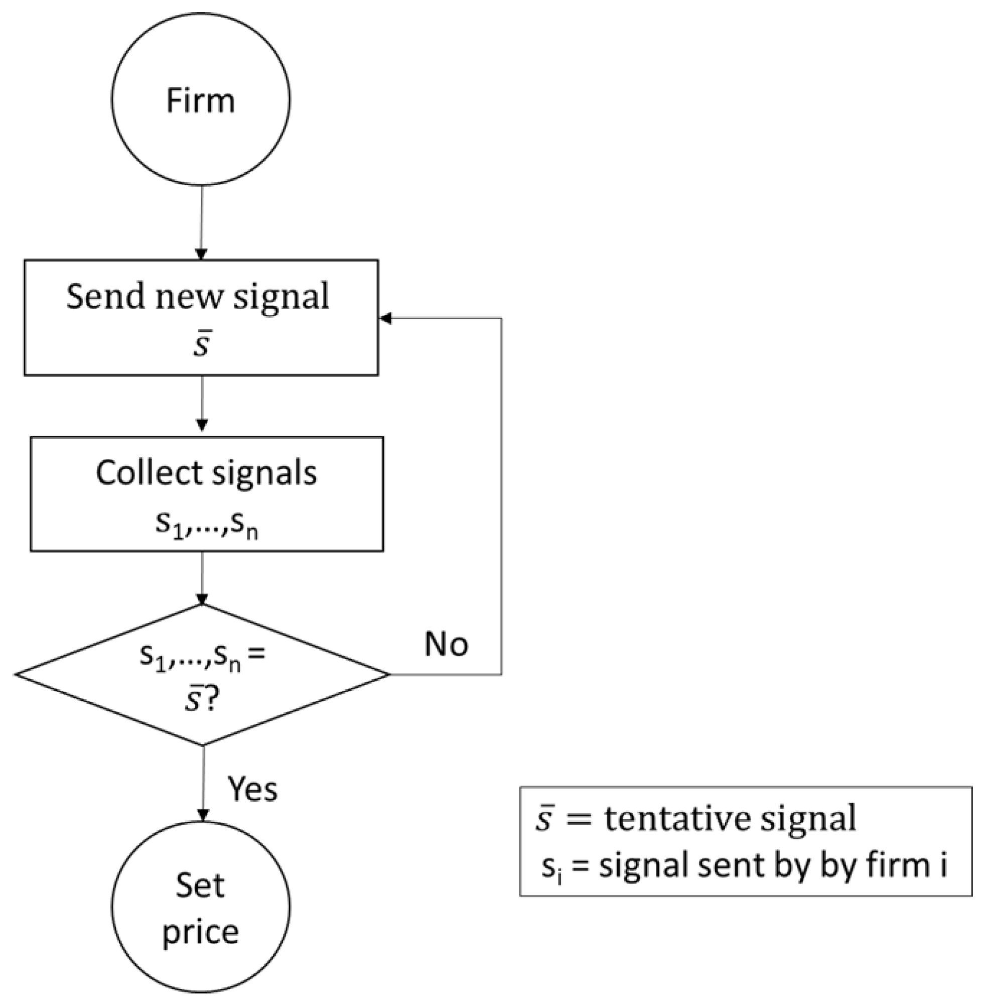 Sustainability 13 00951 g003