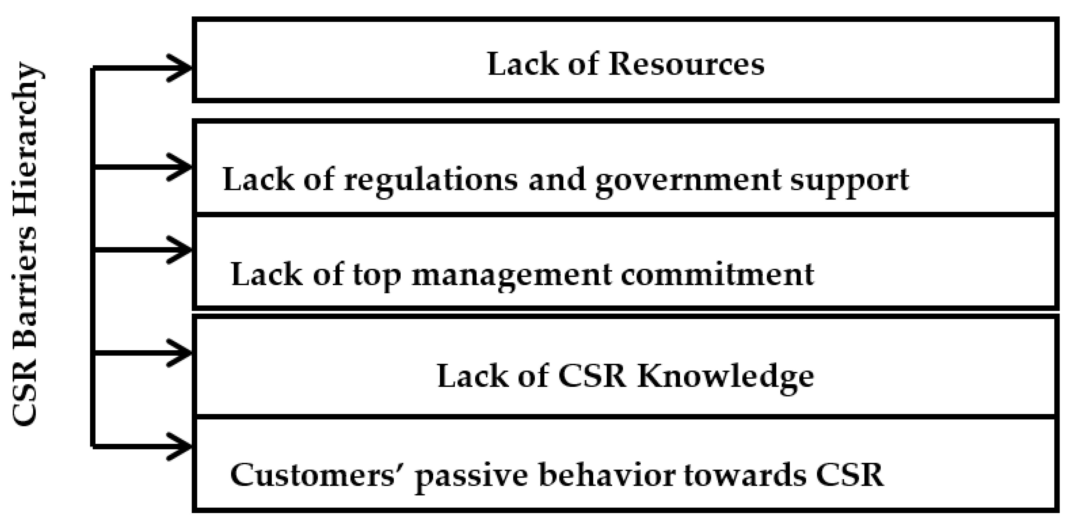 Sustainability 13 00952 g002