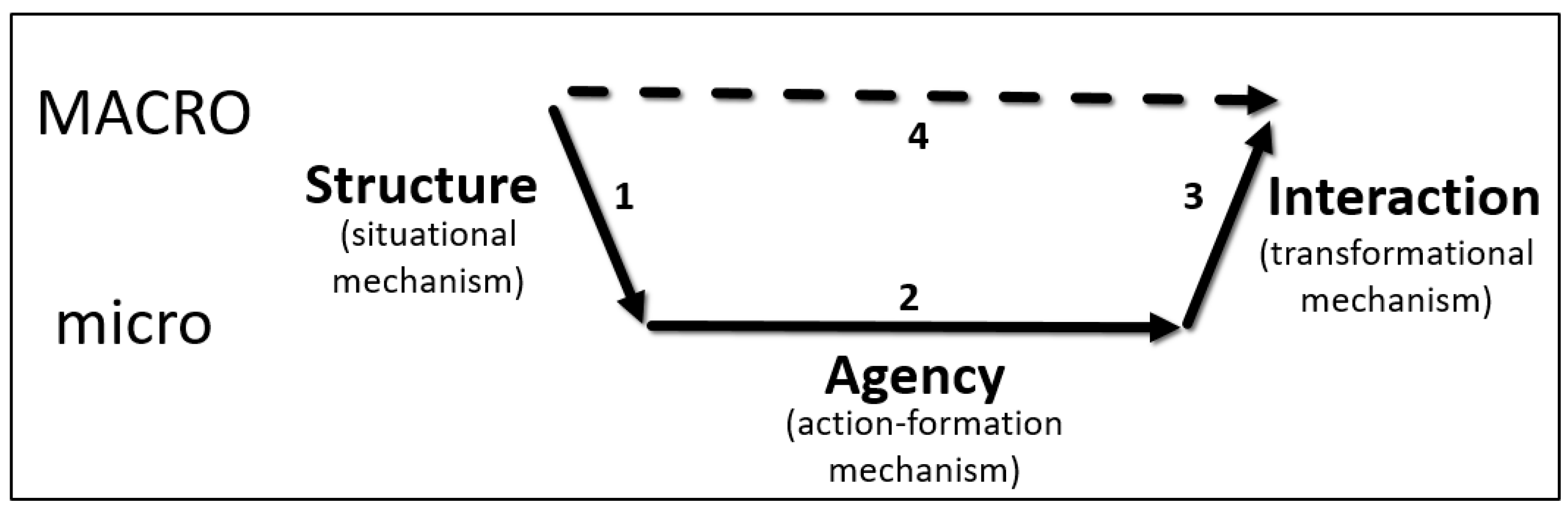 Sustainability 13 00955 g001 Sustainability 13 00955 g001