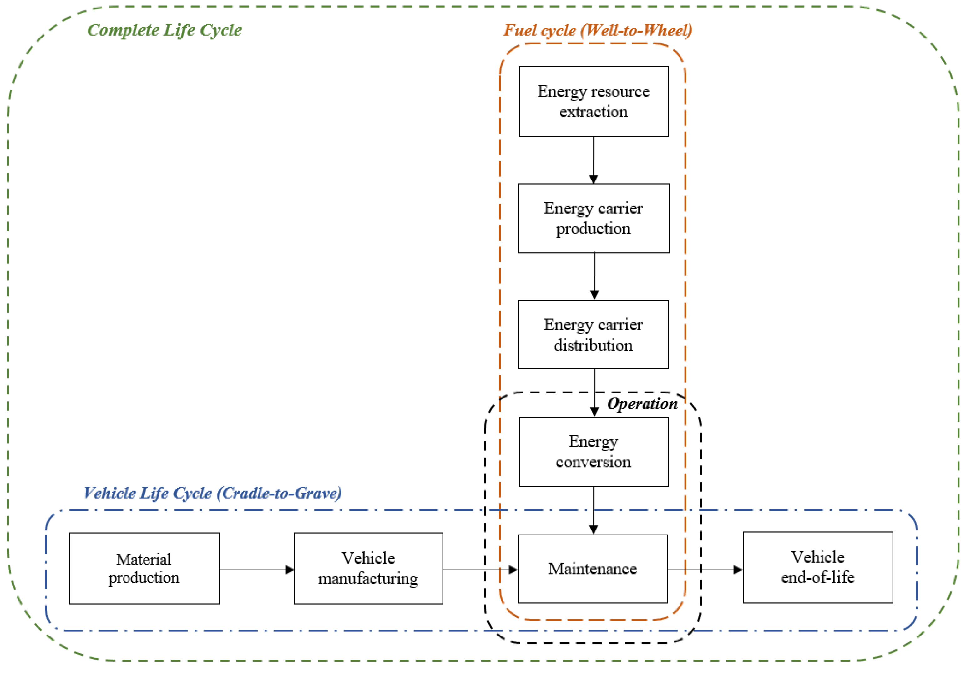 Sustainability 13 00957 g001