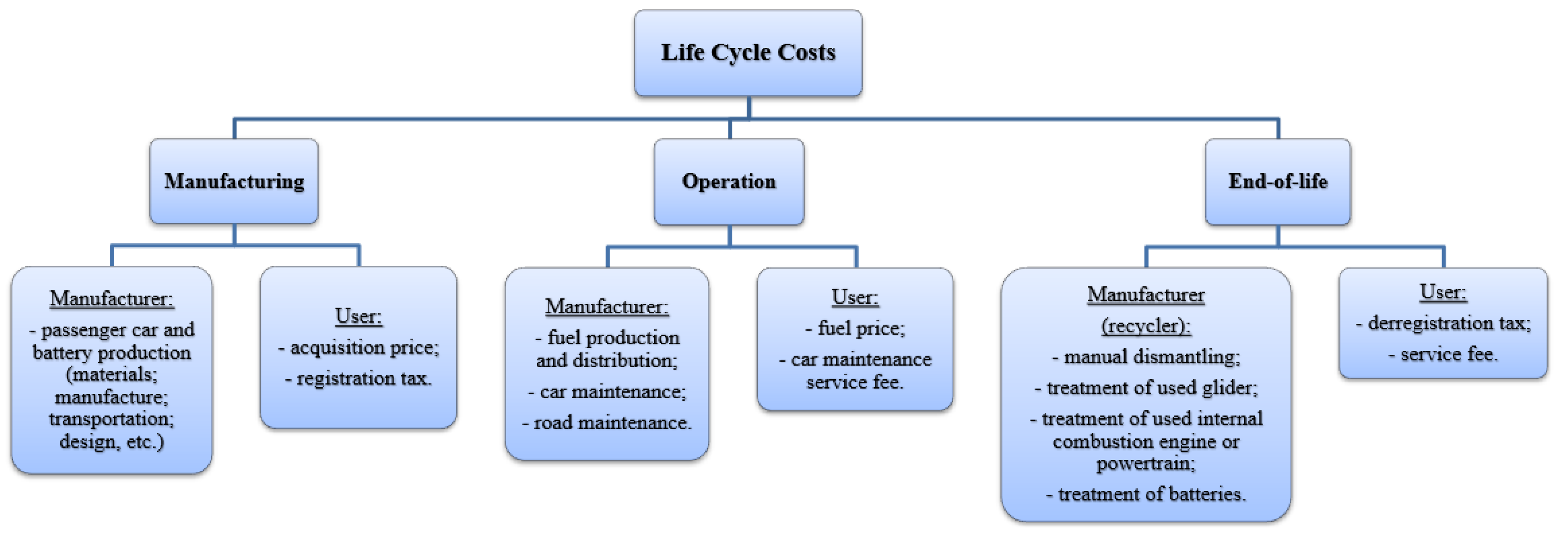 Sustainability 13 00957 g002
