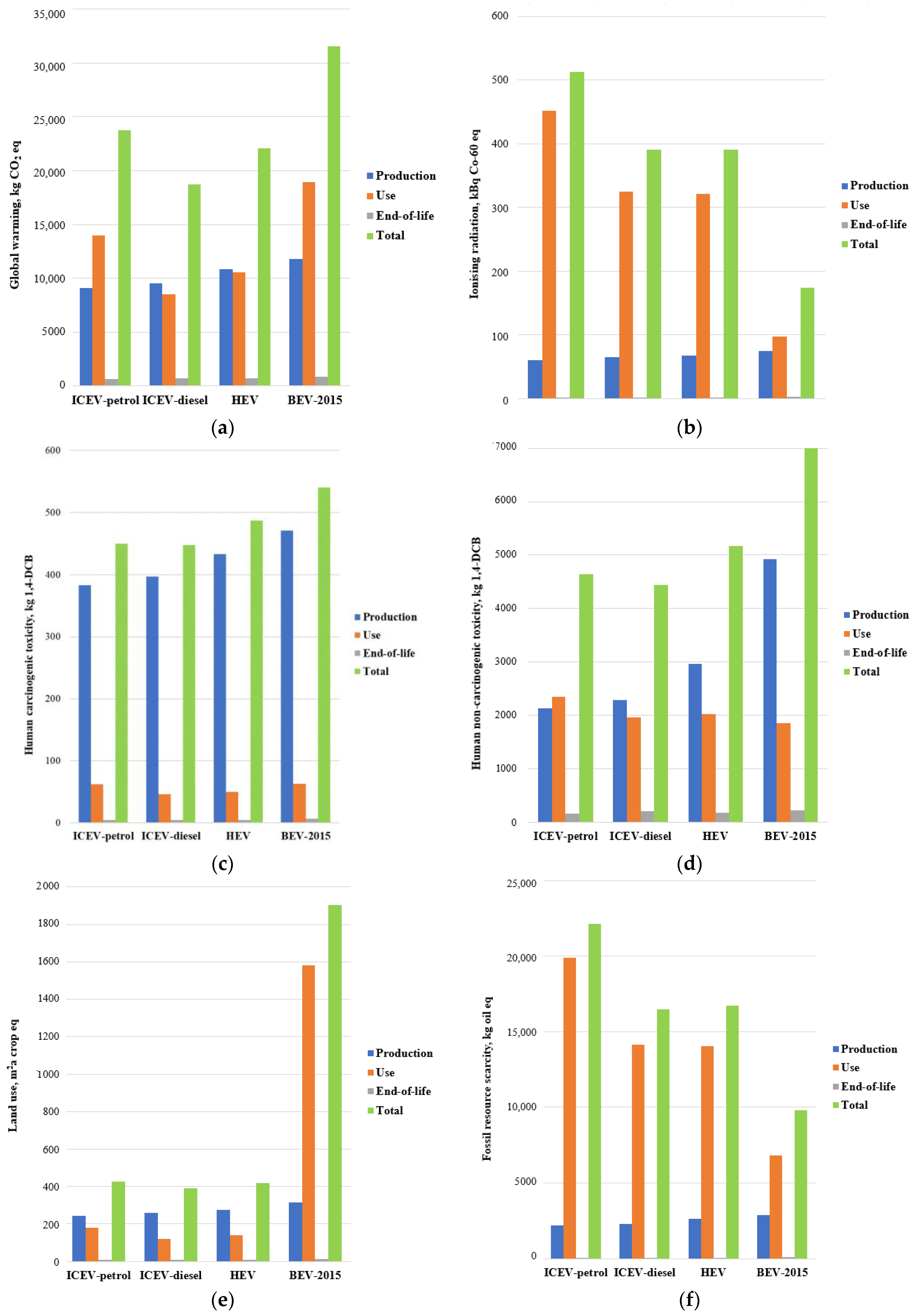 Sustainability 13 00957 g003