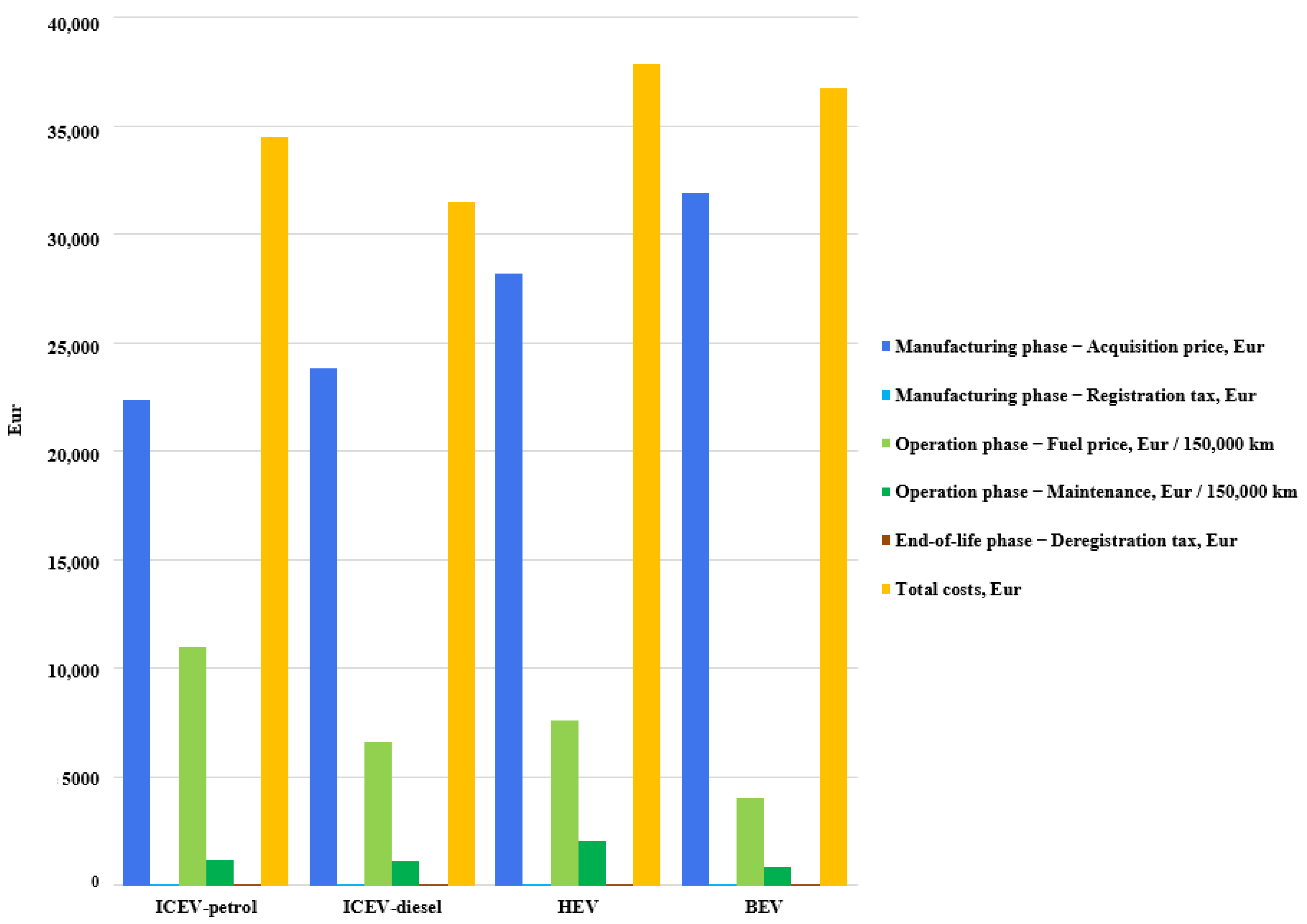 Sustainability 13 00957 g006