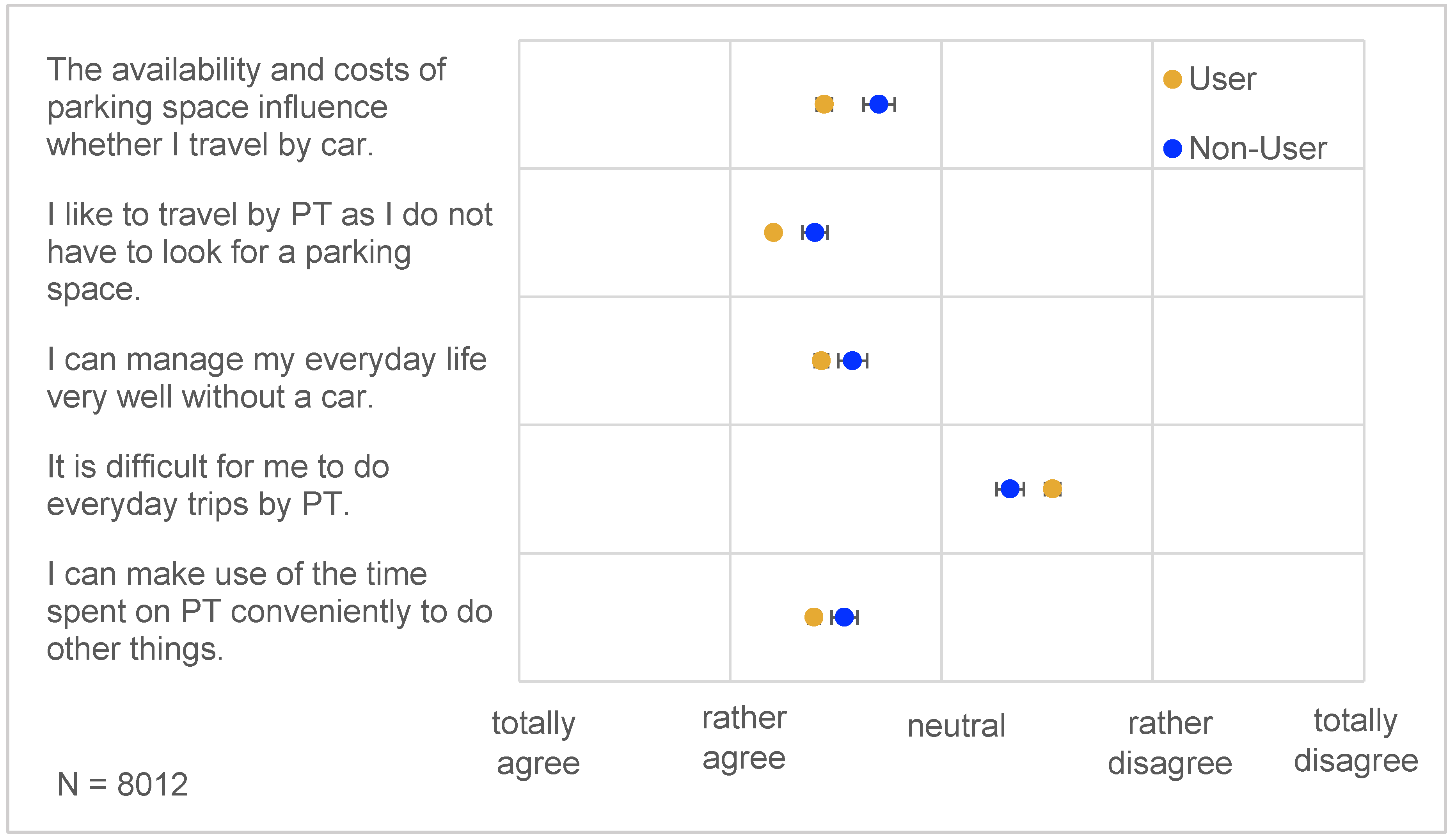 Sustainability 13 00958 g003
