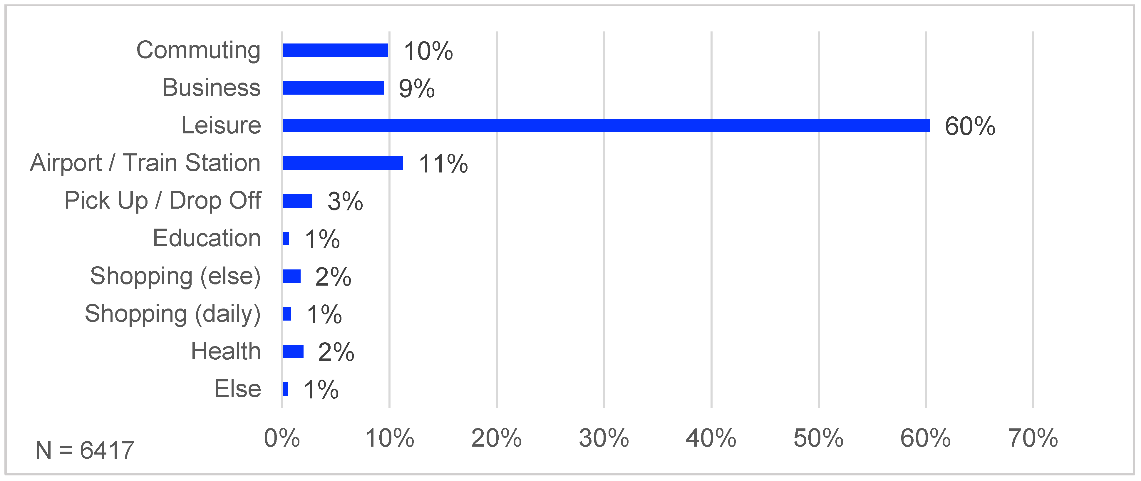 Sustainability 13 00958 g004